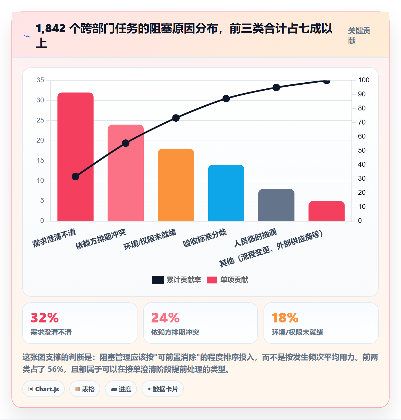 任务管理负责人全流程:跨部门团队协同管理与一文讲清