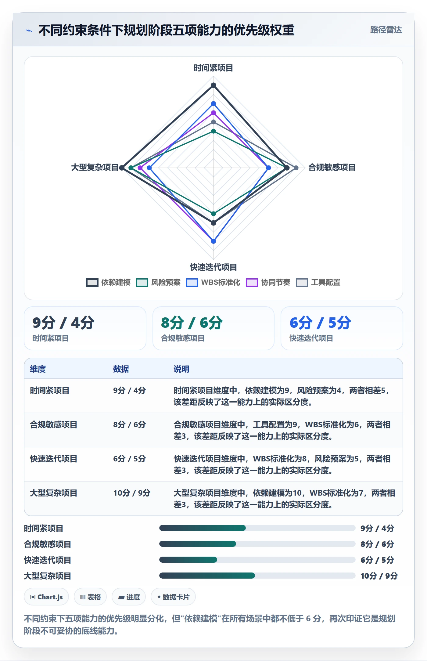 项目规划阶段计划全流程:研发团队协同管理与一文讲清