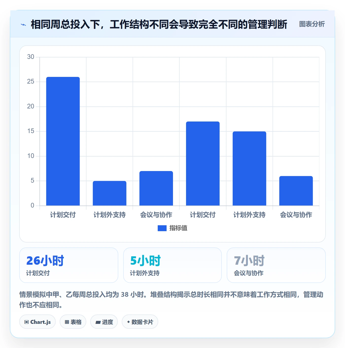 周报工时最佳实践:企业管理者工时表实操方法,常见问题