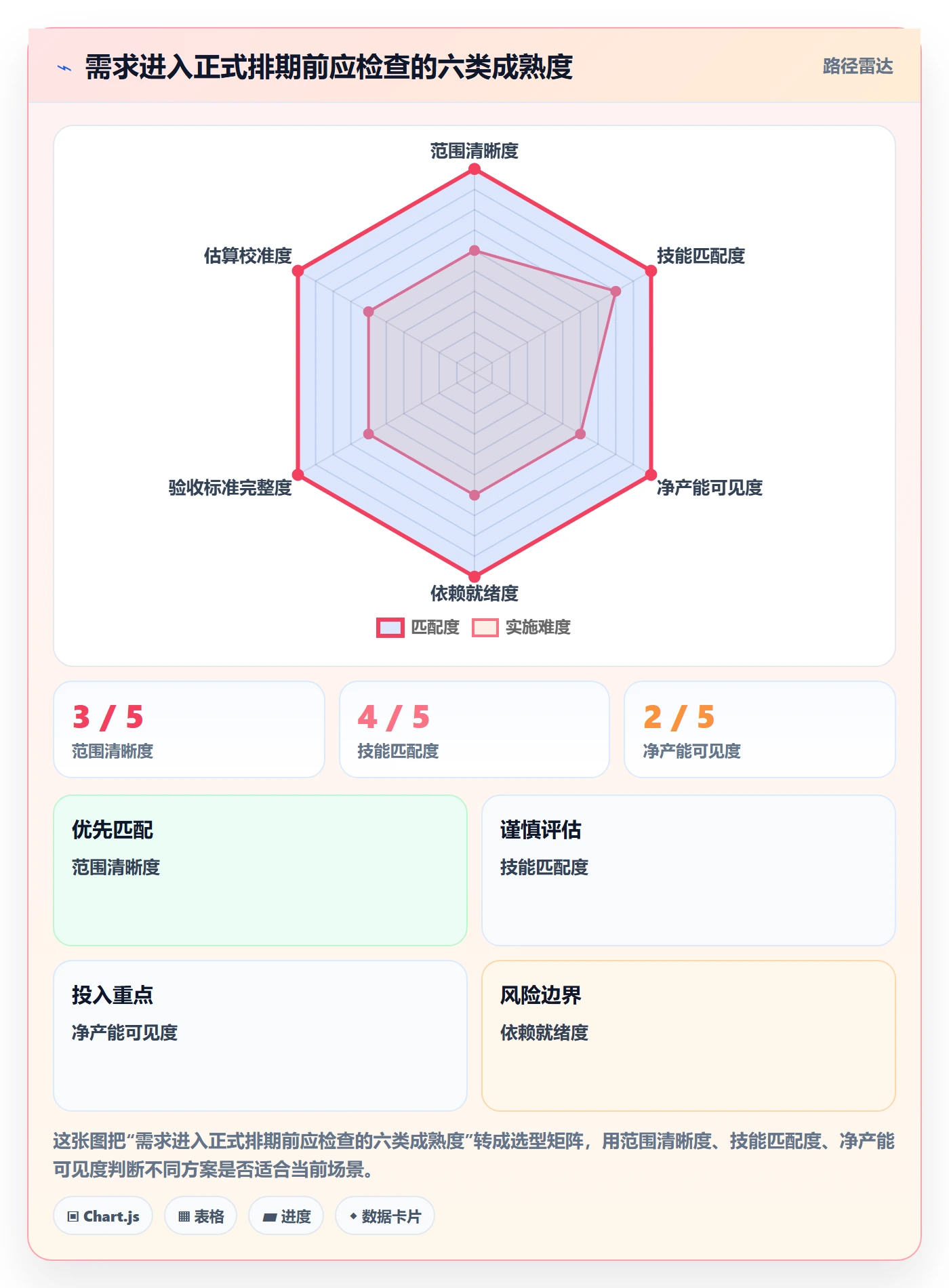 资源评估最佳实践：项目负责人需求排期入门指南，常见问题
