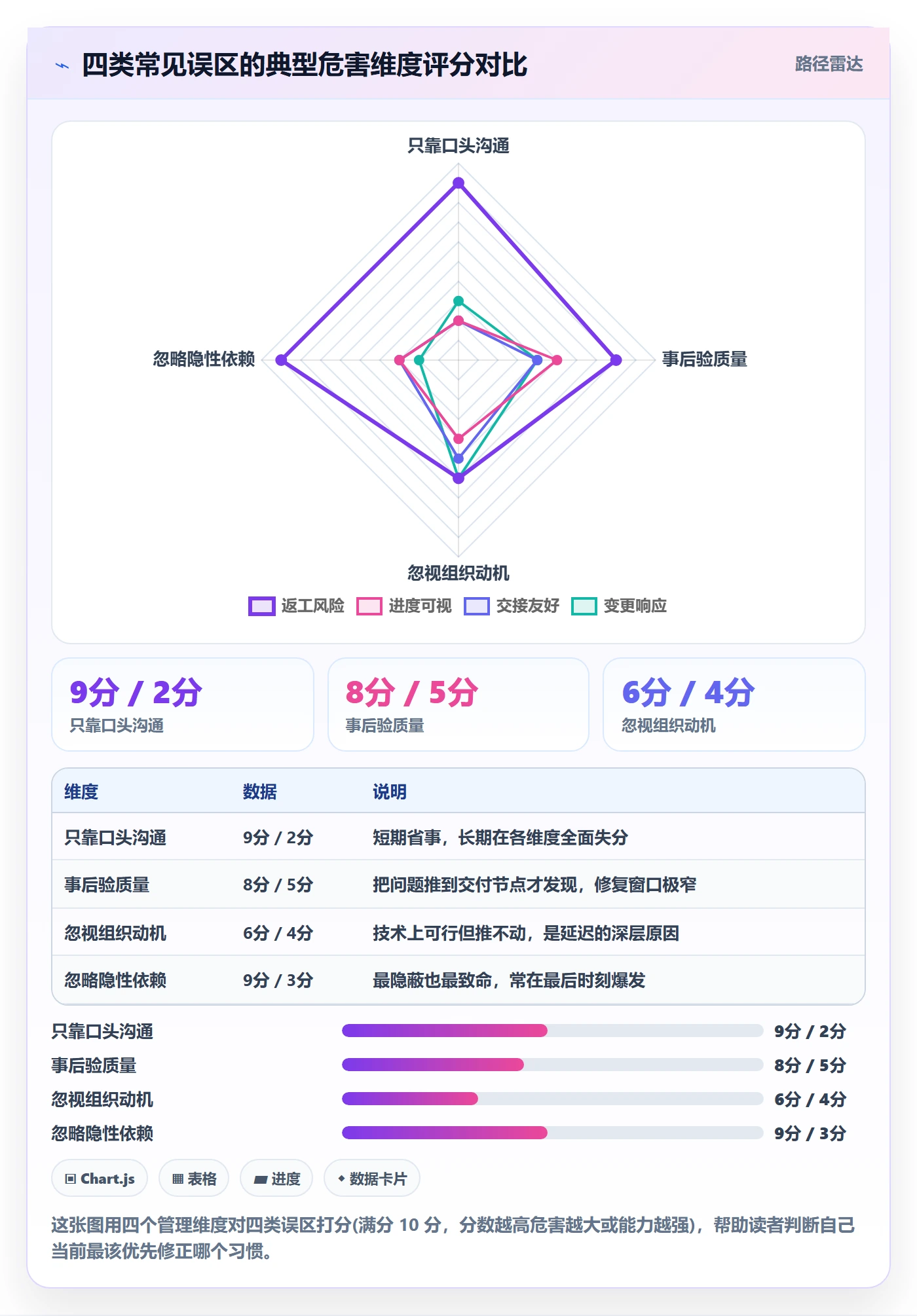 任务依赖SS教程:跨部门团队数据分析,避坑指南