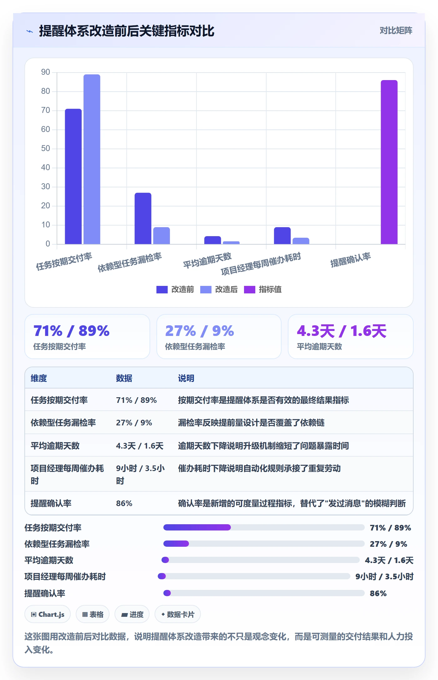 提前提醒管理方法大全:项目经理任务提醒最佳实践落地清单