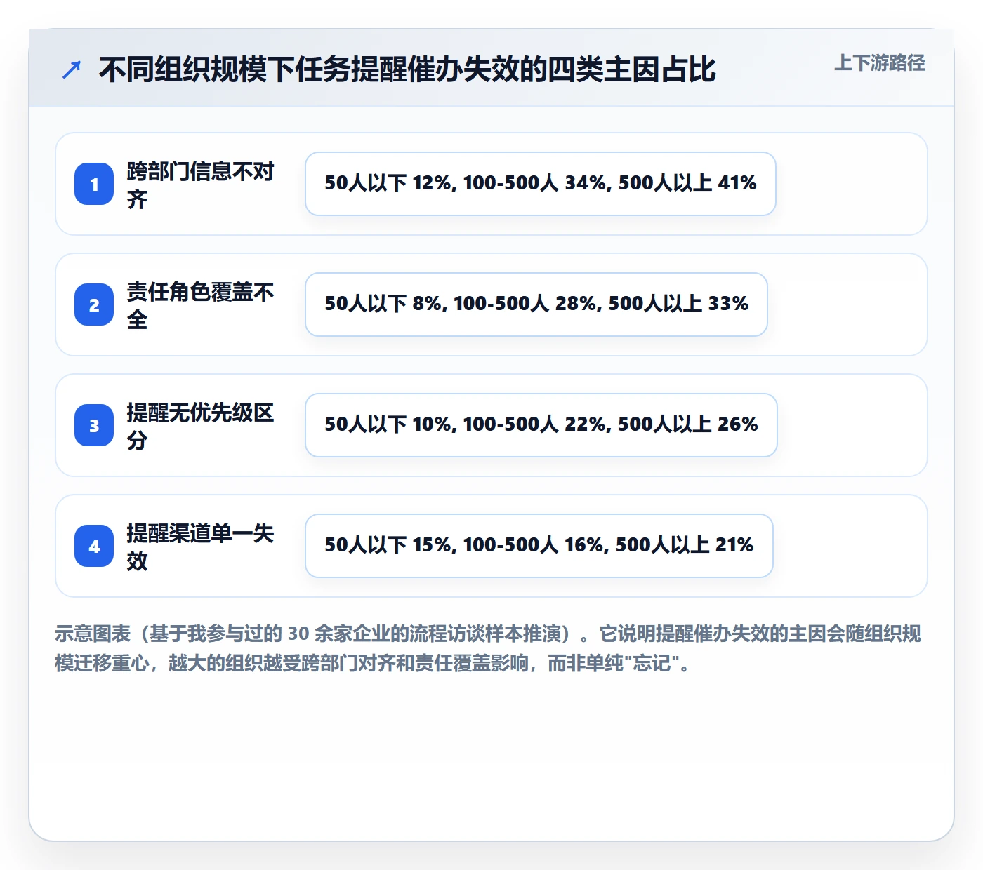 任务提醒催办全流程:企业管理者实操方法与一文讲清