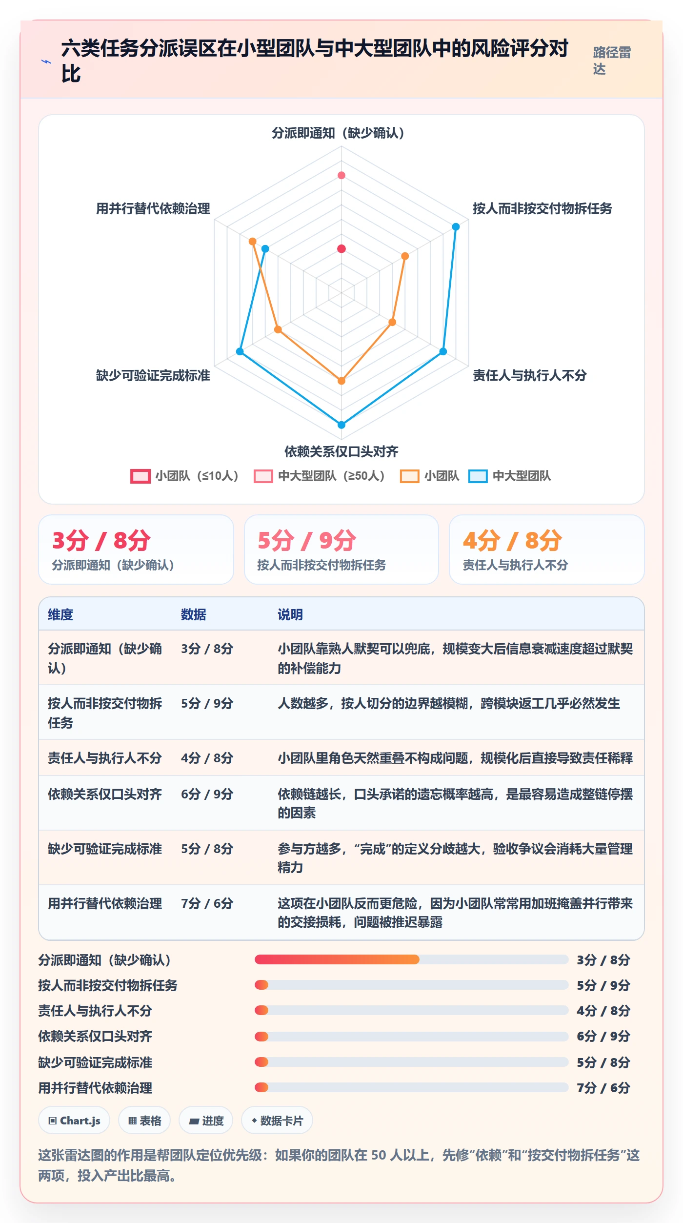 多人任务怎么做?项目成员落地方案:任务分派从0到1