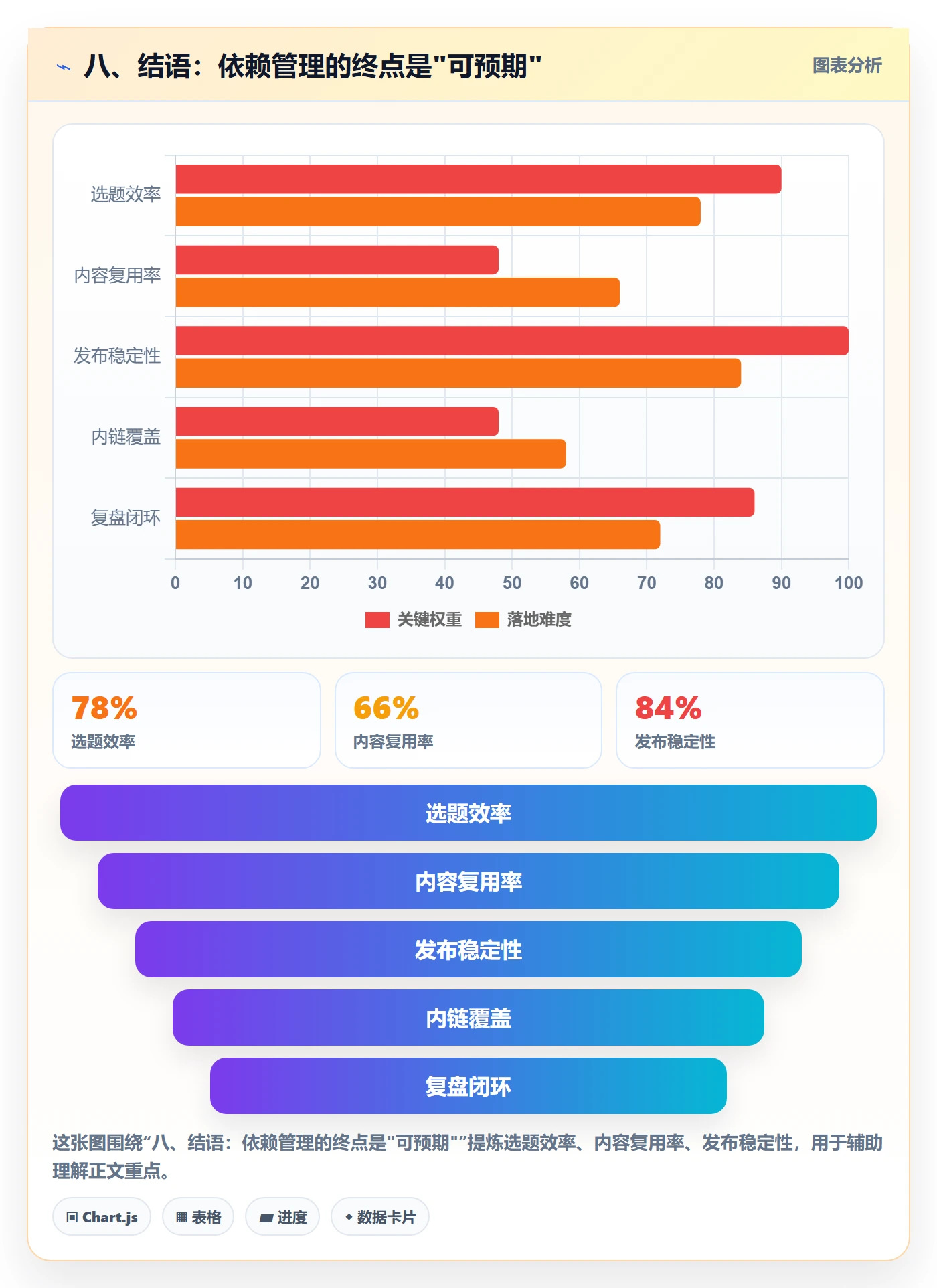 八、结语：依赖管理的终点是"可预期"