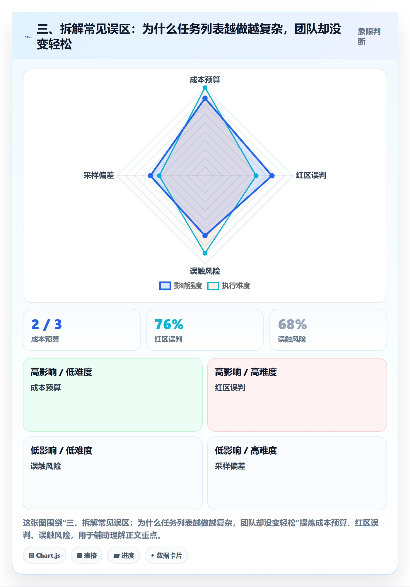 三、拆解常见误区:为什么任务列表越做越复杂,团队却没变轻松