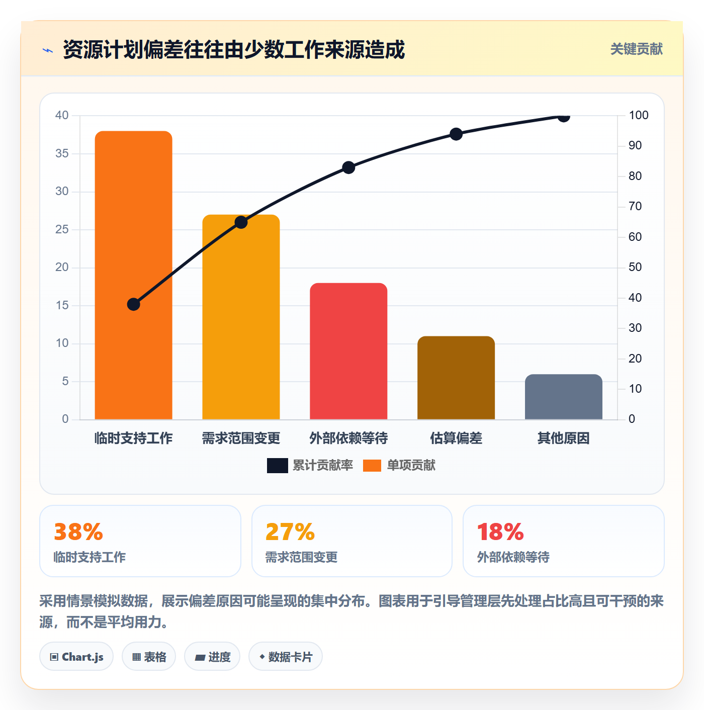 资源负载负荷全流程：管理层落地方案与一文讲清