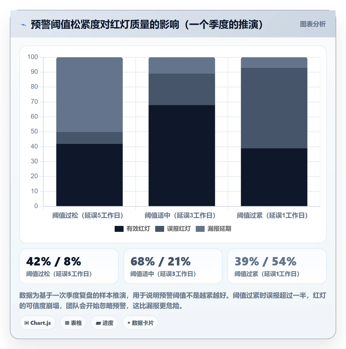 跟踪怎么做?PMO数据分析:进度跟踪从0到1