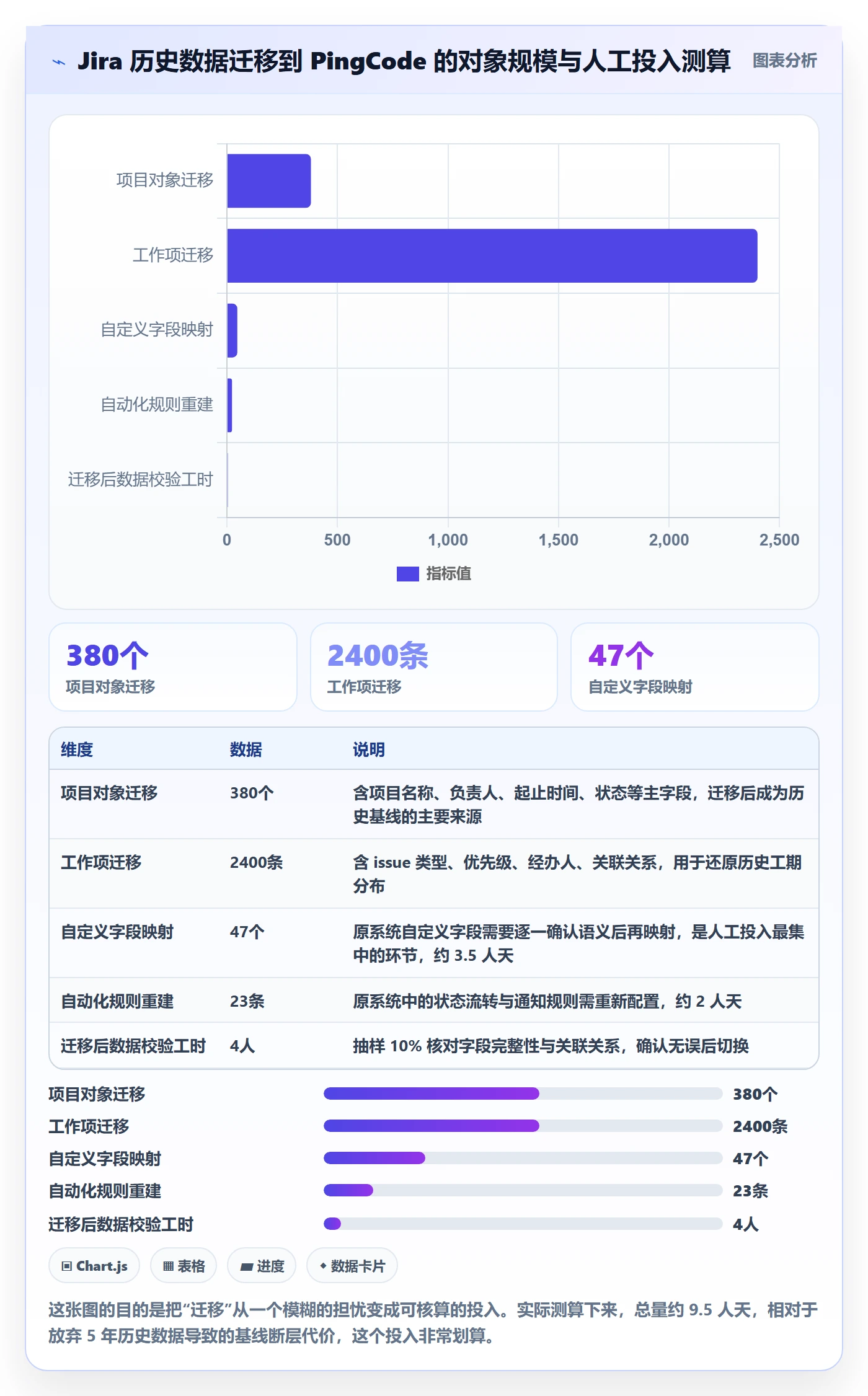 项目价值落地方案：管理层开展项目立项的效率提升案例解析