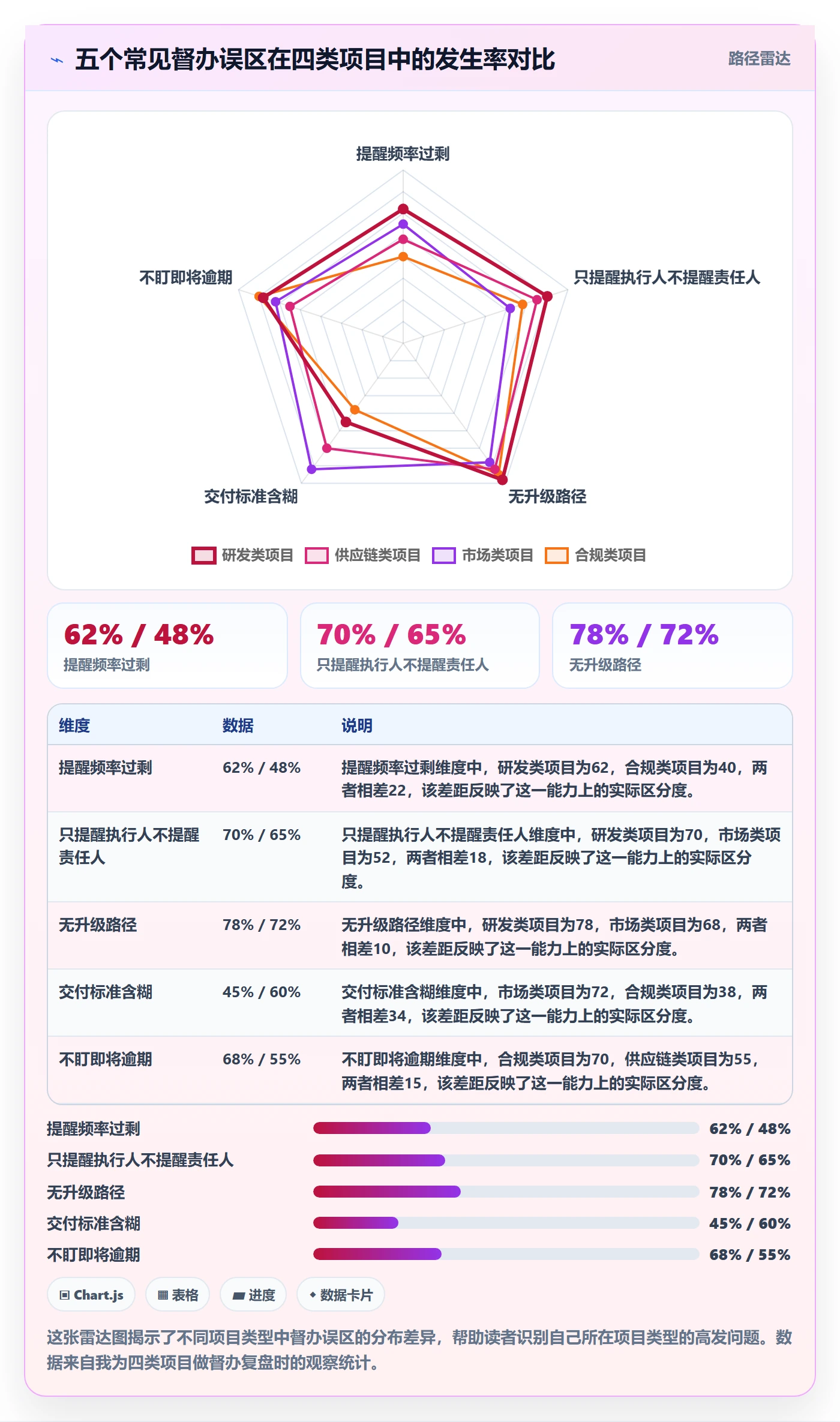督办管理指南:项目负责人如何做好任务提醒,最佳实践全流程