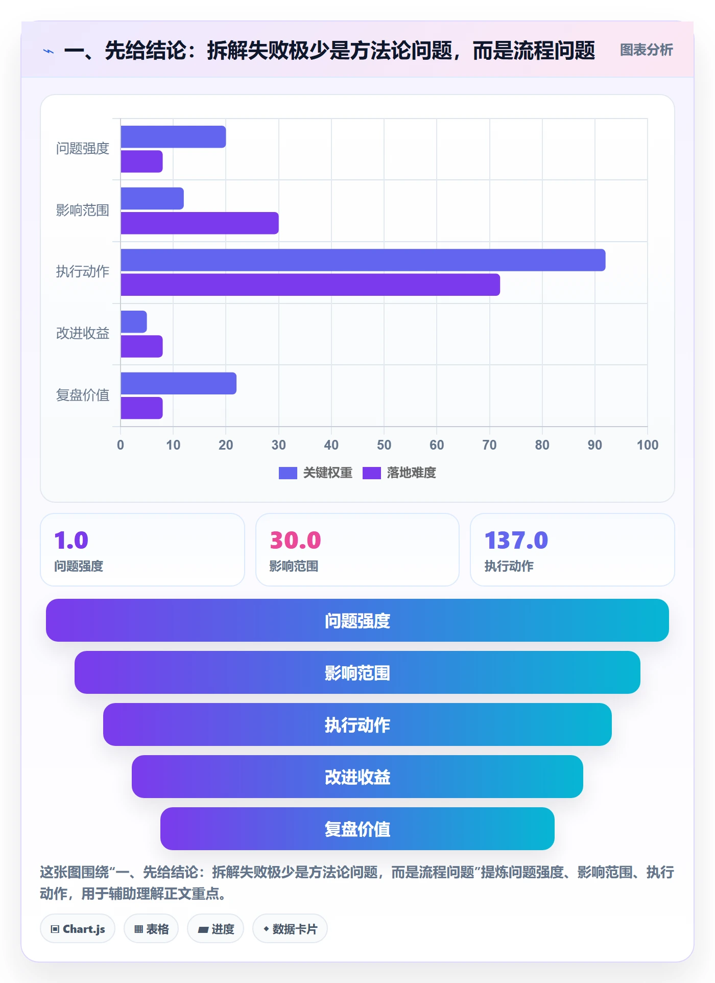 项目目标如何做好目标拆解？管理层流程优化与操作步骤