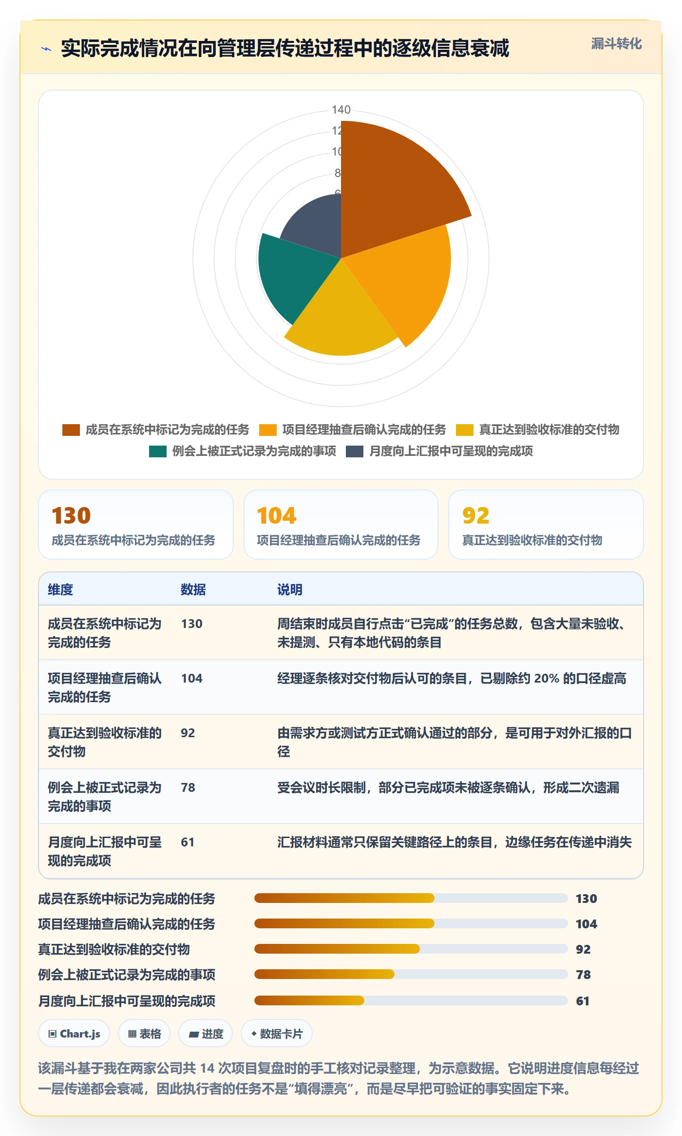 实际进度落地方案：项目成员开展进度管理的入门指南案例解析