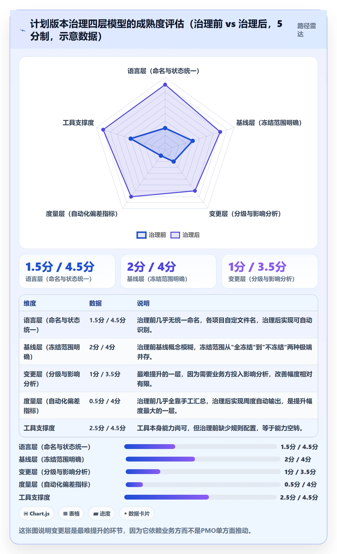计划版本落地方案:PMO开展项目规划的落地方案案例解析