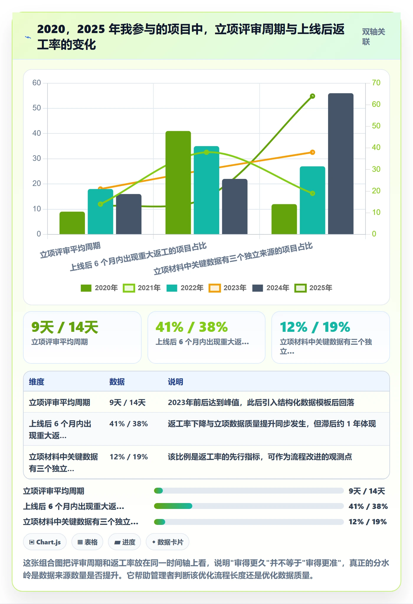 项目价值落地方案:企业管理者开展项目立项的数据分析案例解析