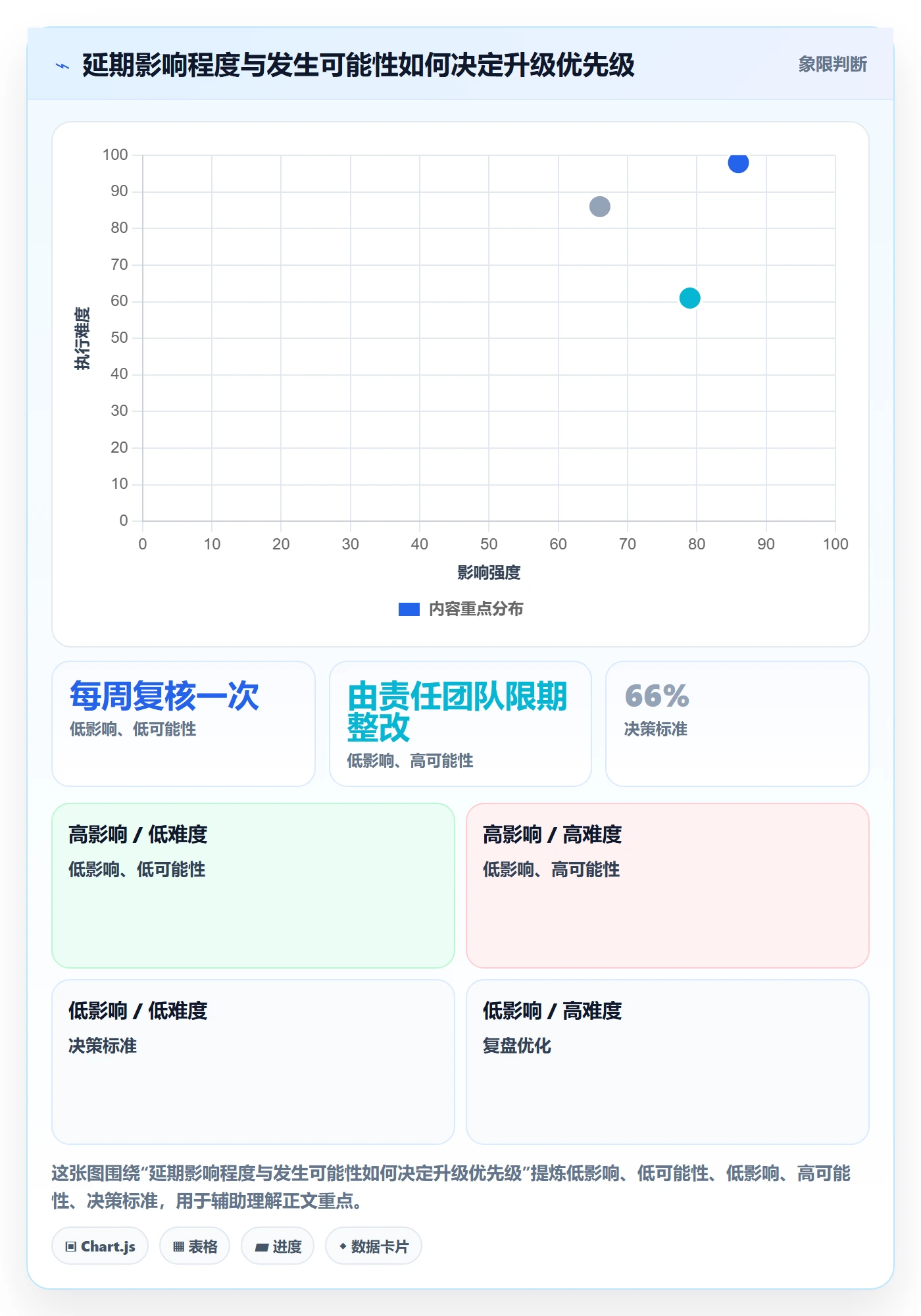 延期管理延期教程:PMO流程优化,避坑指南