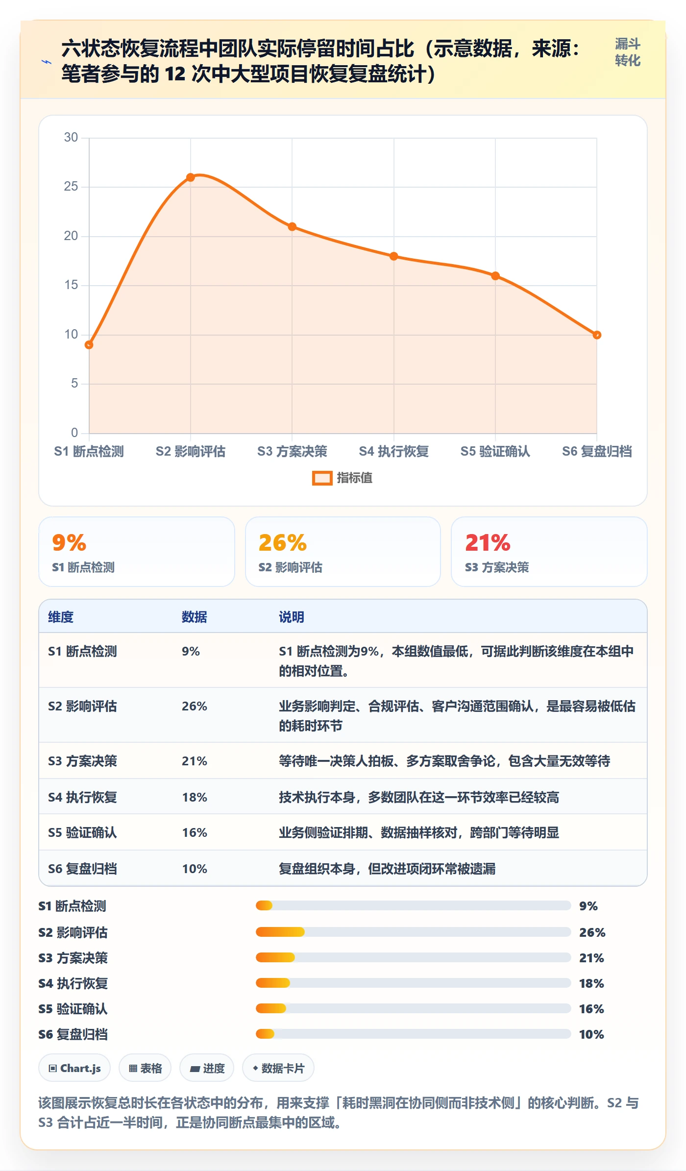 任务执行恢复全流程：实施团队协同管理与一文讲清