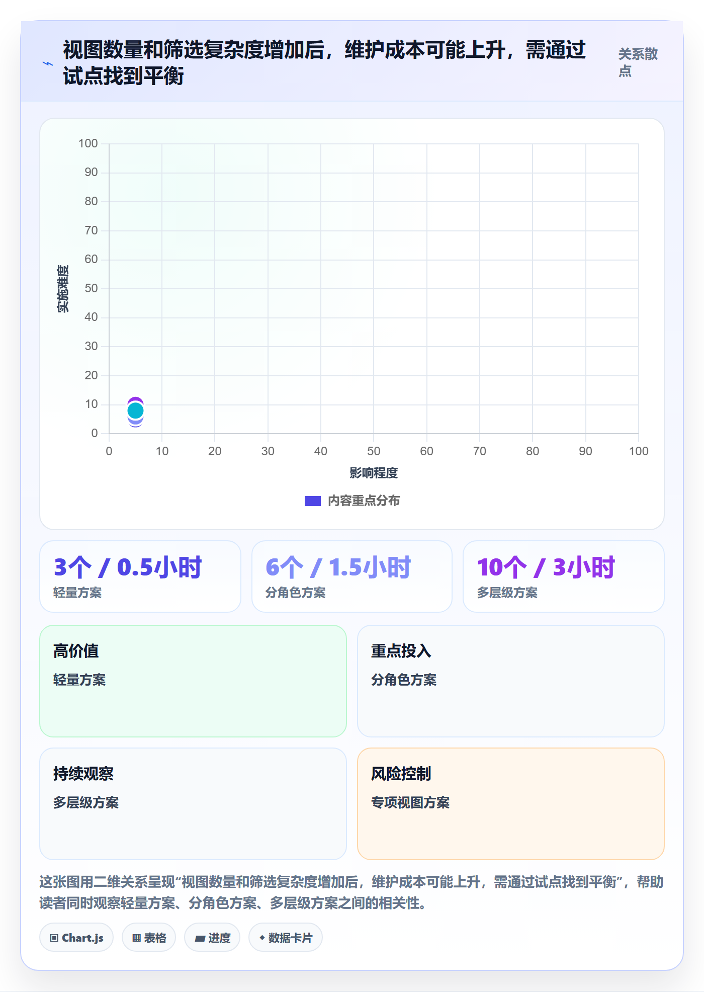 字段配置实操方法:项目经理提升列表视图效率的最佳实践方法与模板