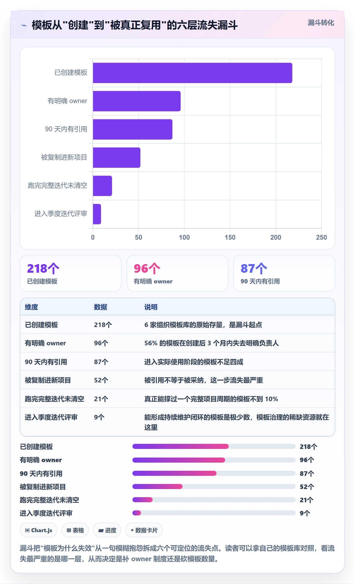 模板任务落地方案:研发团队开展项目模板的入门指南案例解析