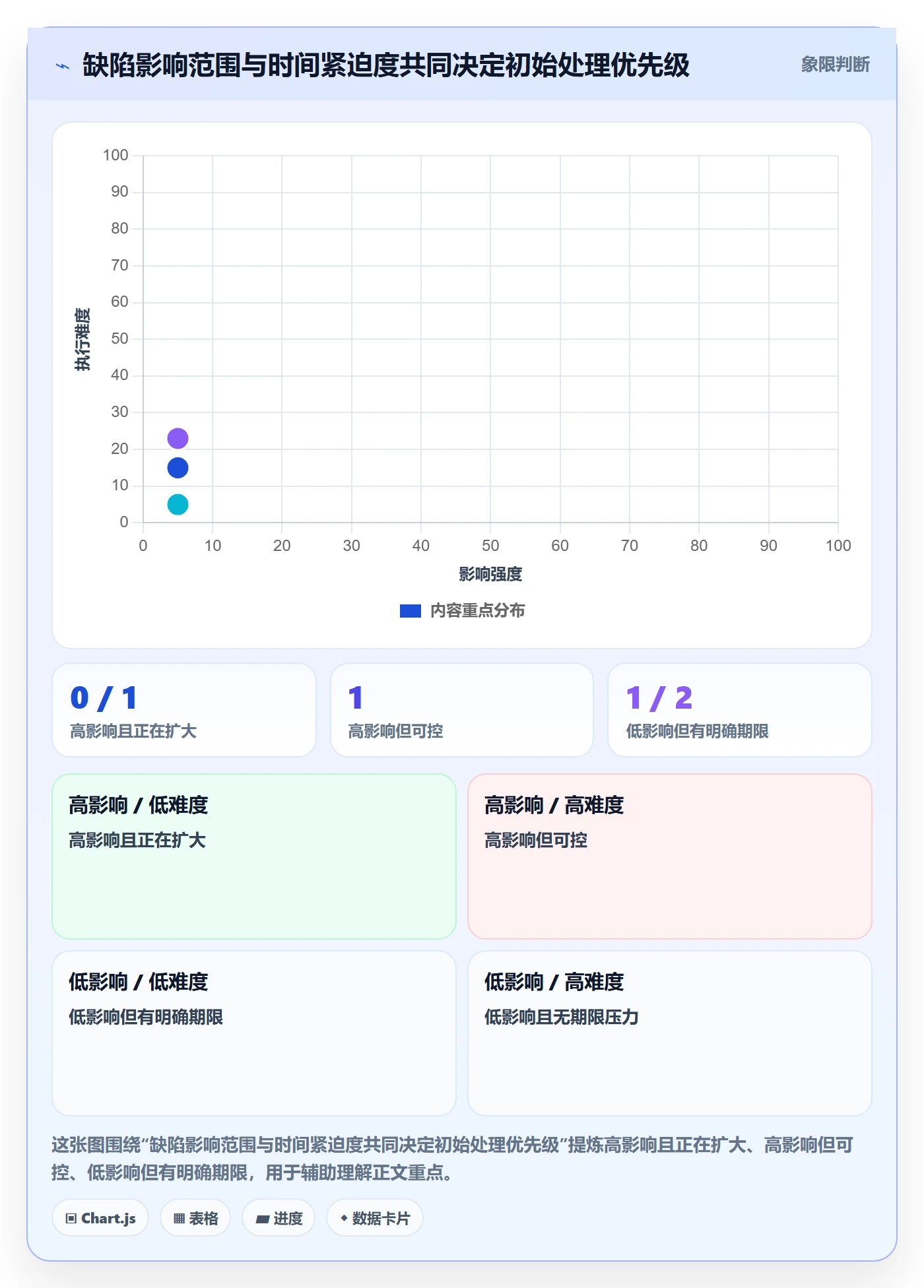Bug / 缺陷优先级全流程：PMO实操方法与一文讲清