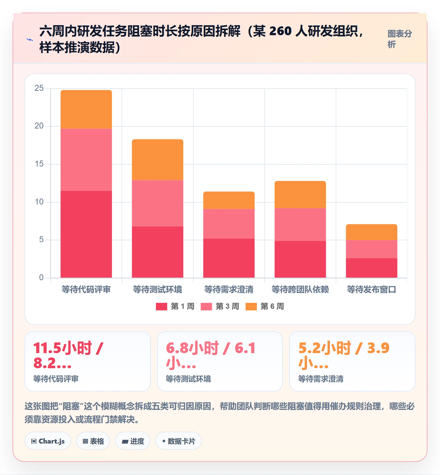 催办最佳实践：研发团队任务提醒入门指南，常见问题