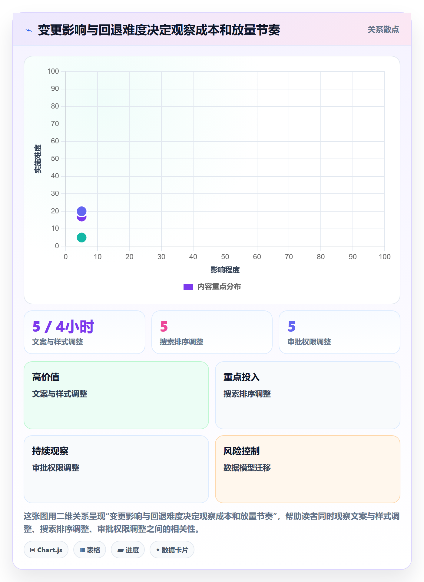 灰度发布实操方法:项目经理提升发布管理效率的入门指南方法与模板