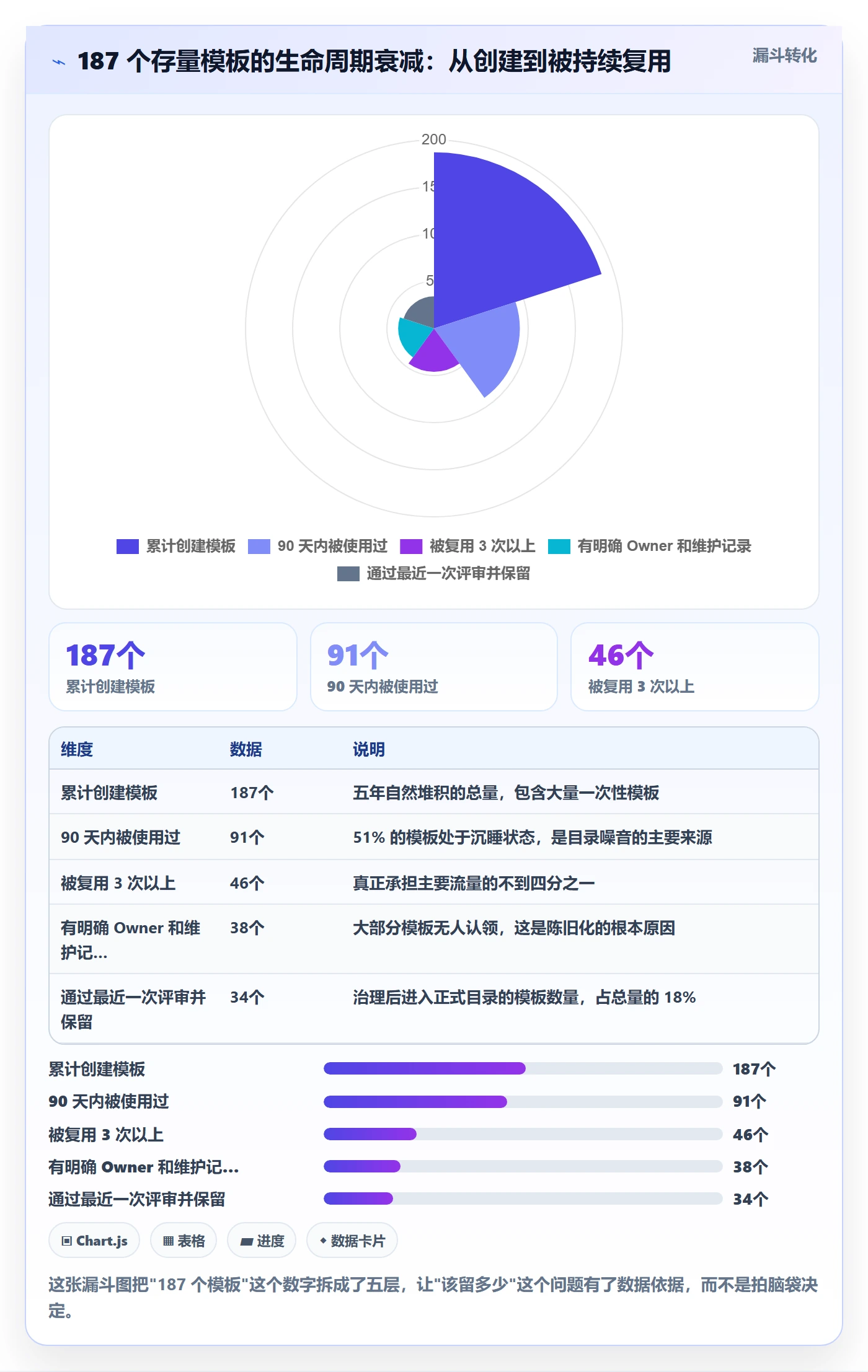 模板权限流程与规范:项目经理项目模板效率提升关键指标