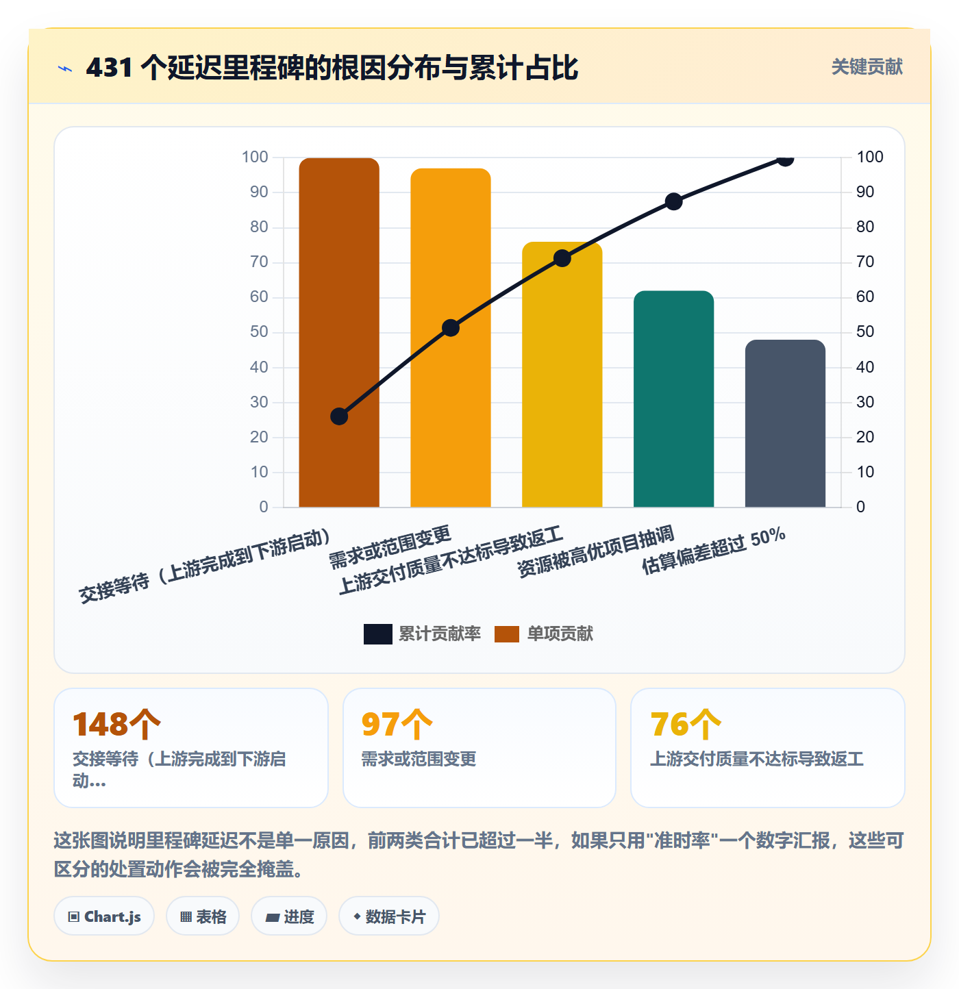 里程碑计划最佳实践：跨部门团队里程碑数据分析，常见问题