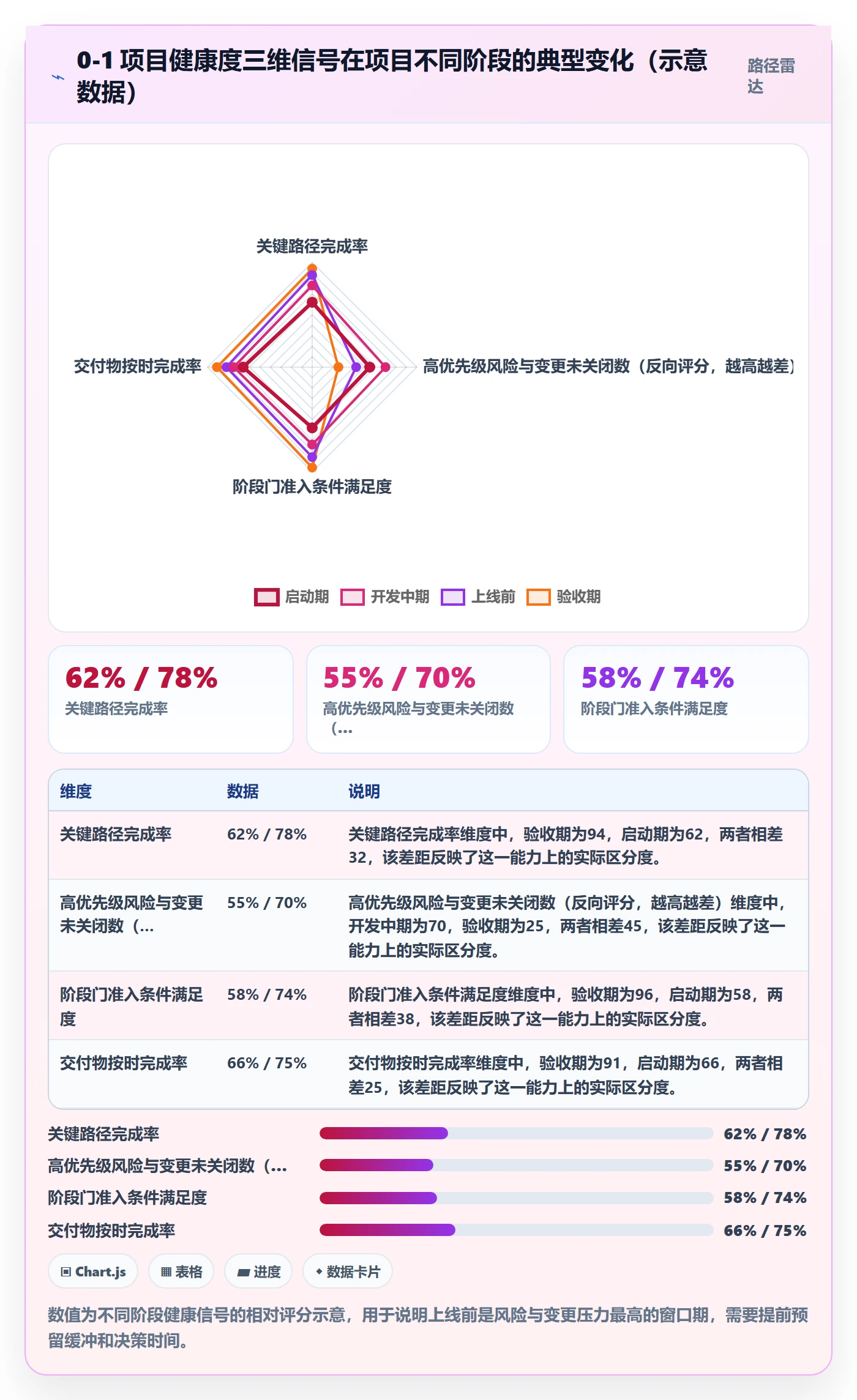 实施计划怎么做?产品经理落地方案:项目规划从0到1