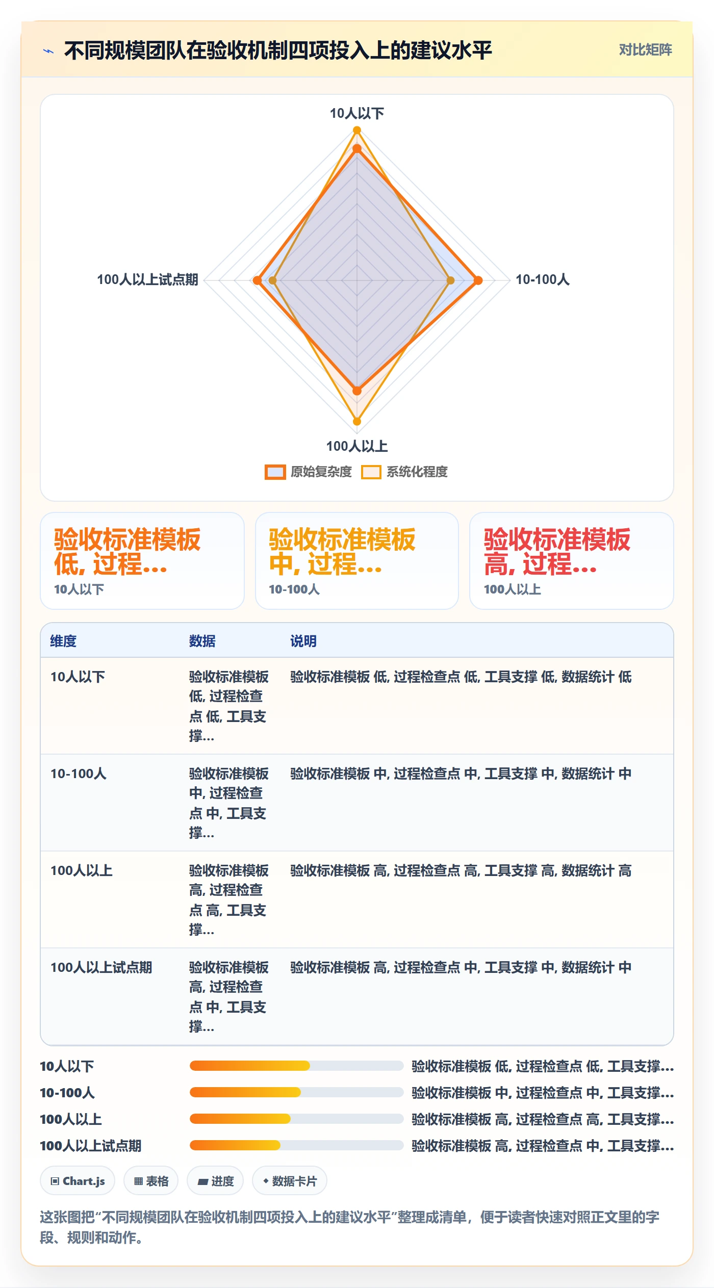 返工怎么做?PMO入门指南:任务验收从0到1