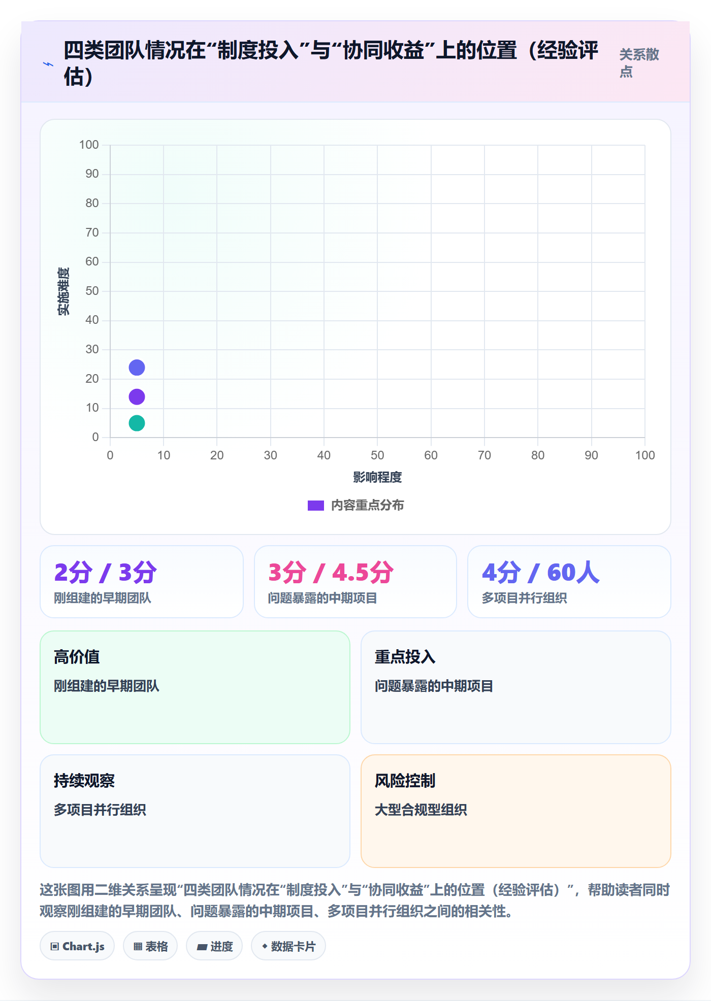 目标对齐怎么做?实施团队制度设计:项目目标从0到1