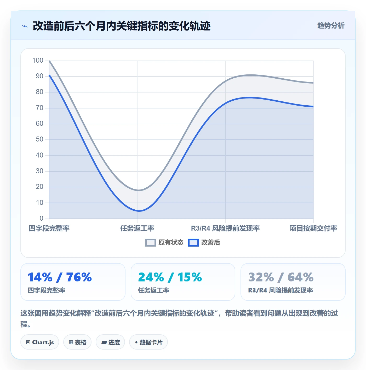 指派怎么做?实施团队风险控制:任务分派从0到1