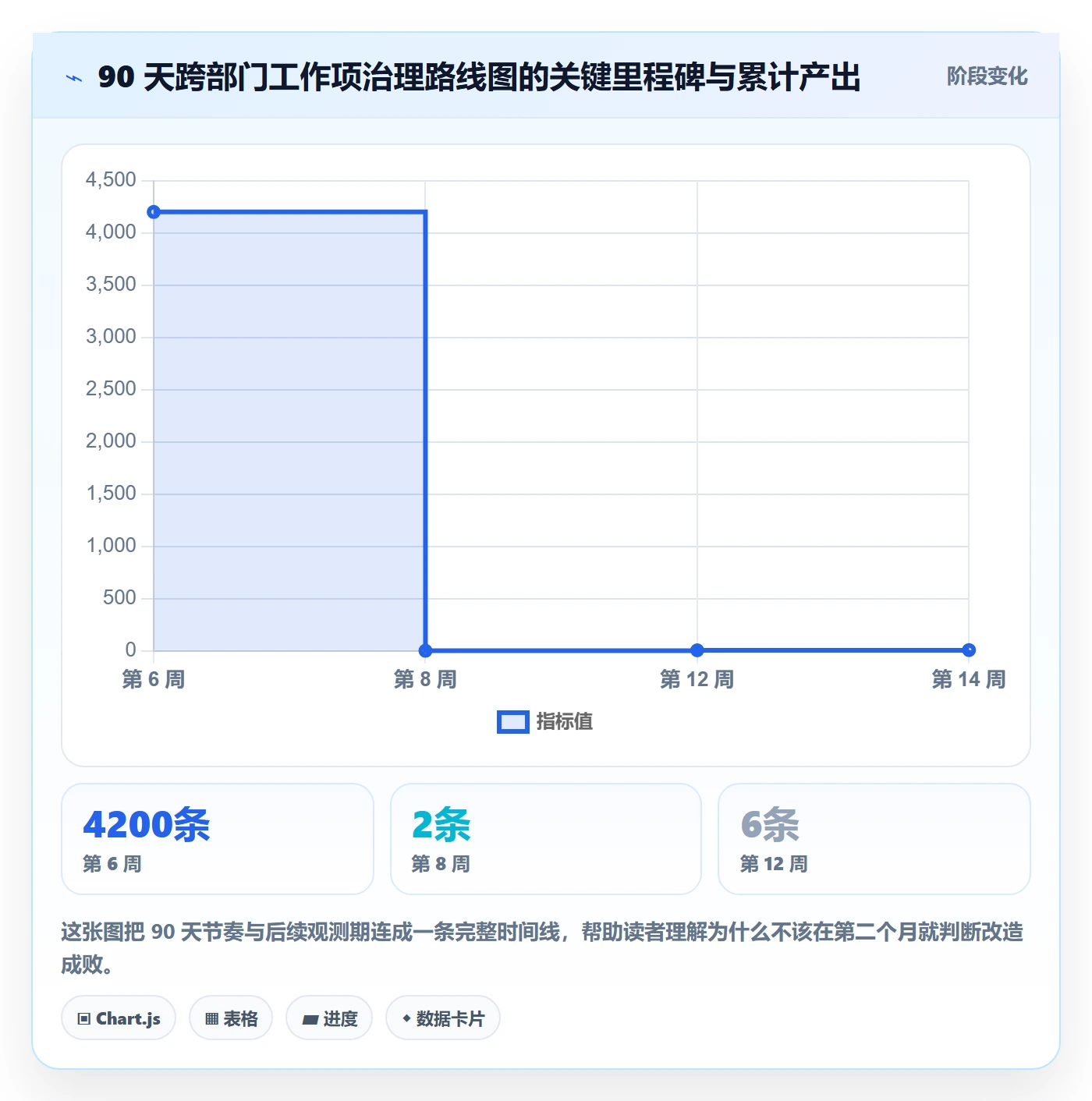 任务管理工作项全流程:跨部门团队落地方案与一文讲清