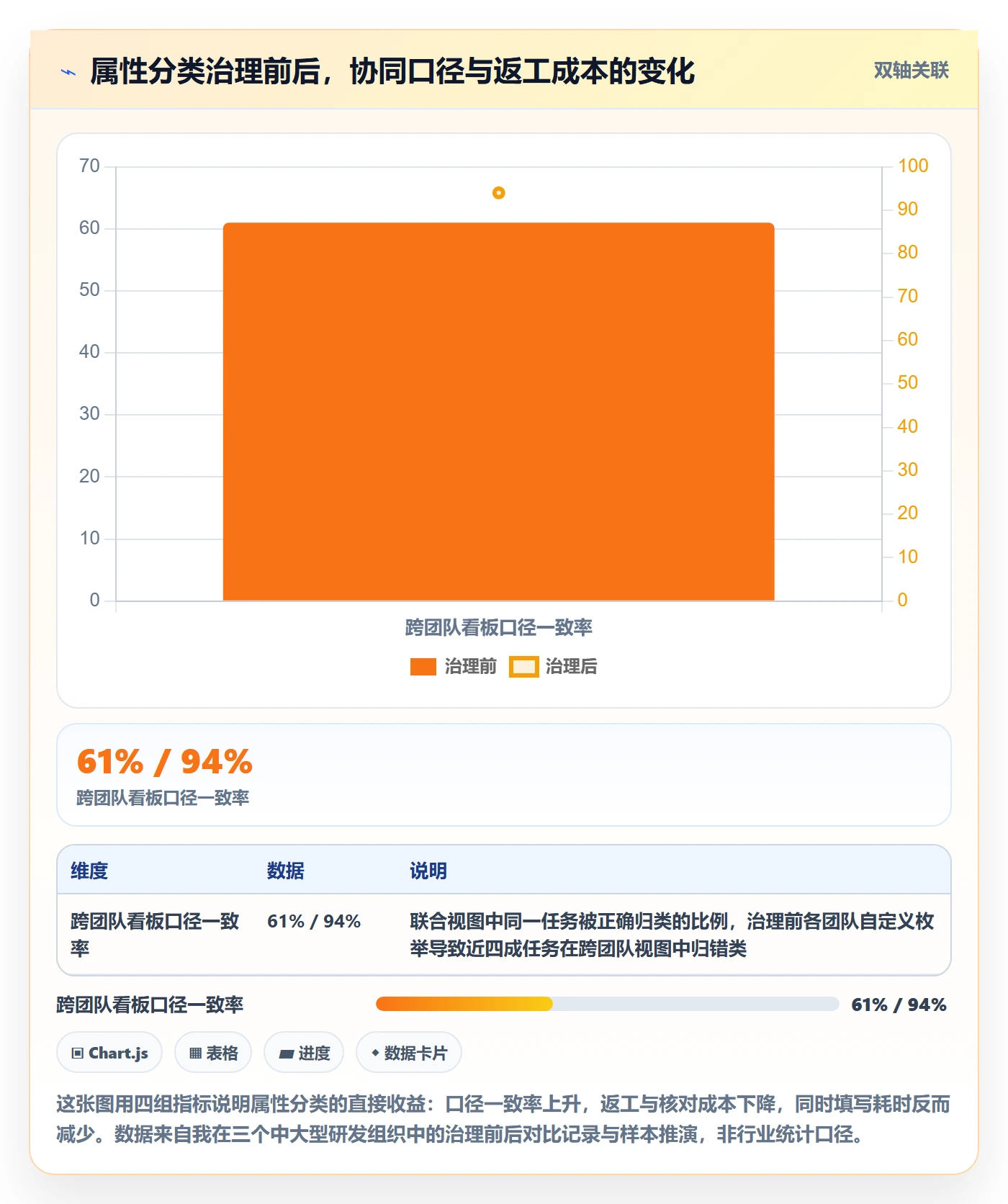 任务属性分类教程：项目经理协同管理，避坑指南