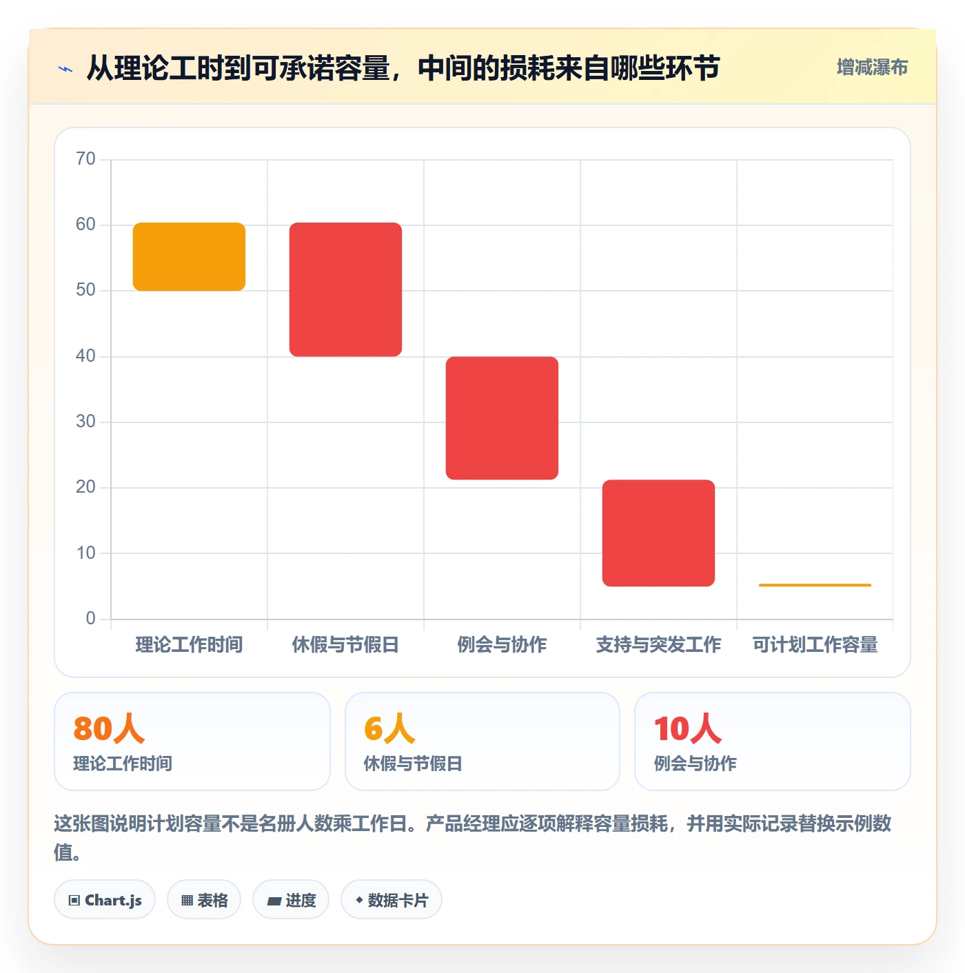 资源管理如何做好团队？产品经理效率提升与操作步骤
