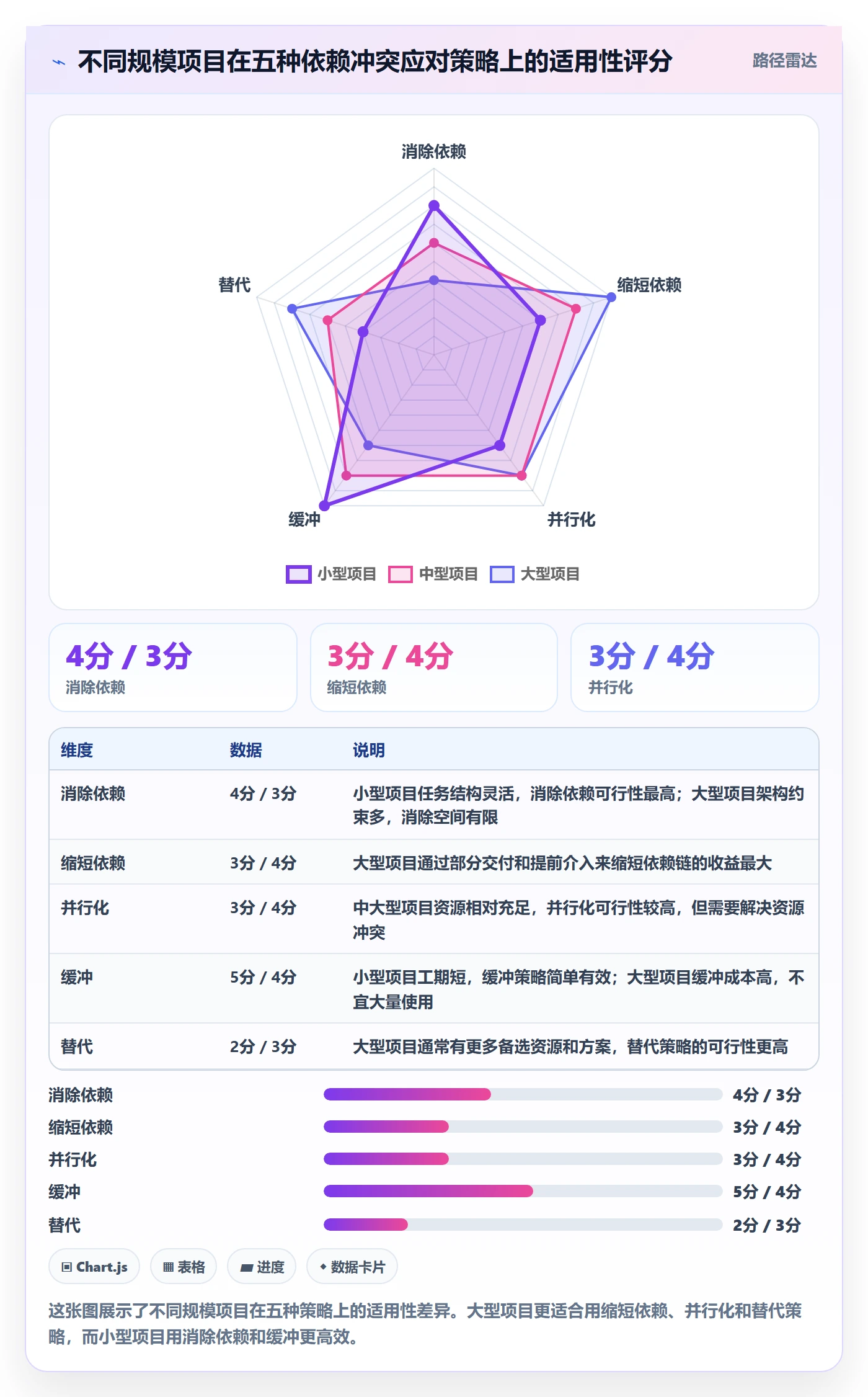 任务依赖依赖冲突全流程:项目经理数据分析与一文讲清