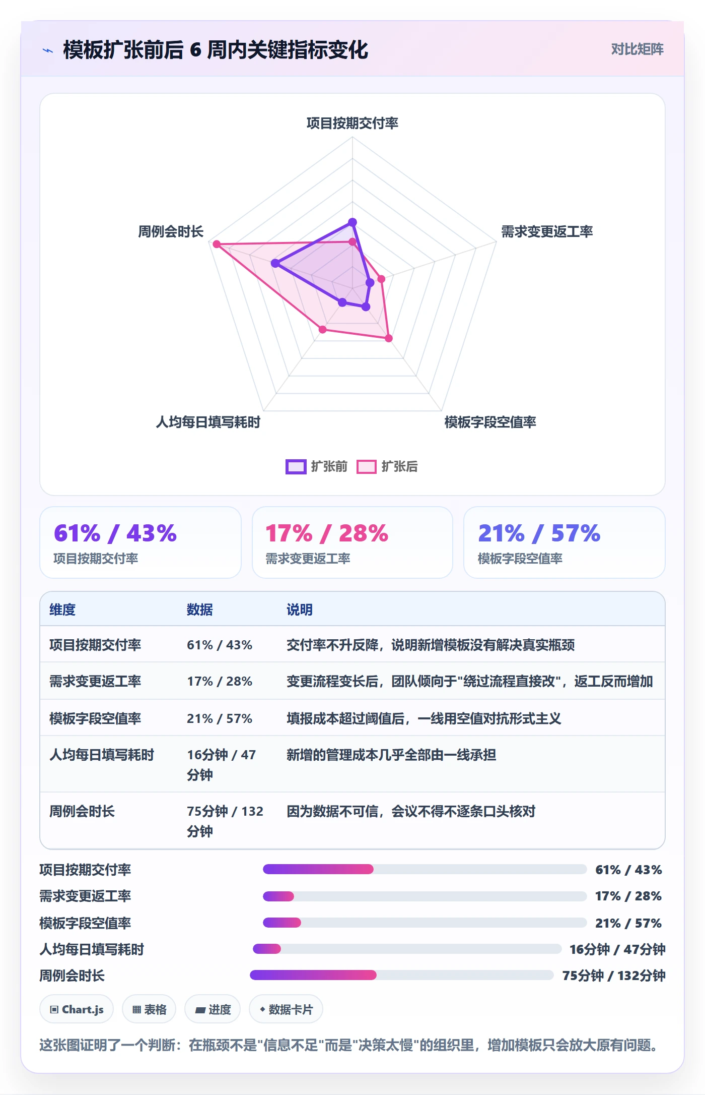 标准项目管理方法大全:项目负责人项目模板流程优化落地清单