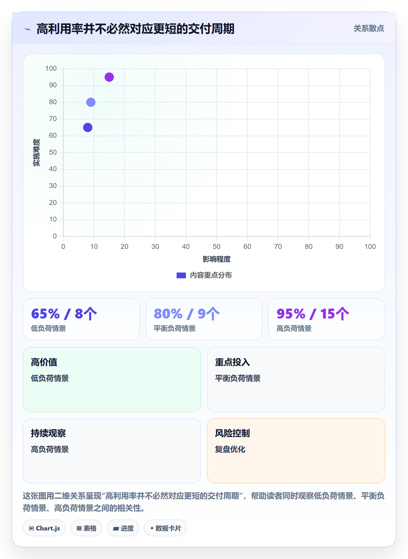 资源流程与规范：研发团队资源管理入门指南关键指标
