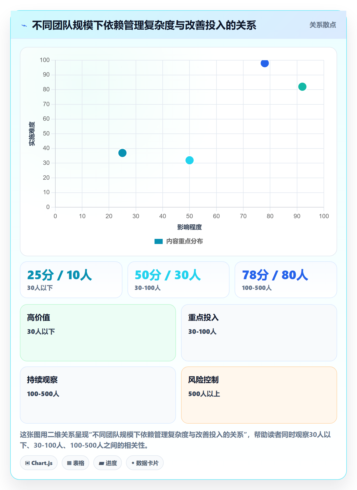 SF管理指南:跨部门团队如何做好任务依赖,数据分析全流程