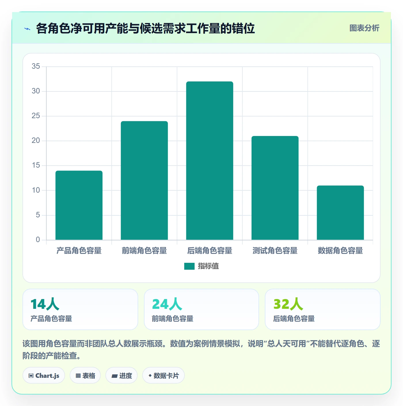 版本规划落地方案：项目负责人开展需求排期的数据分析案例解析