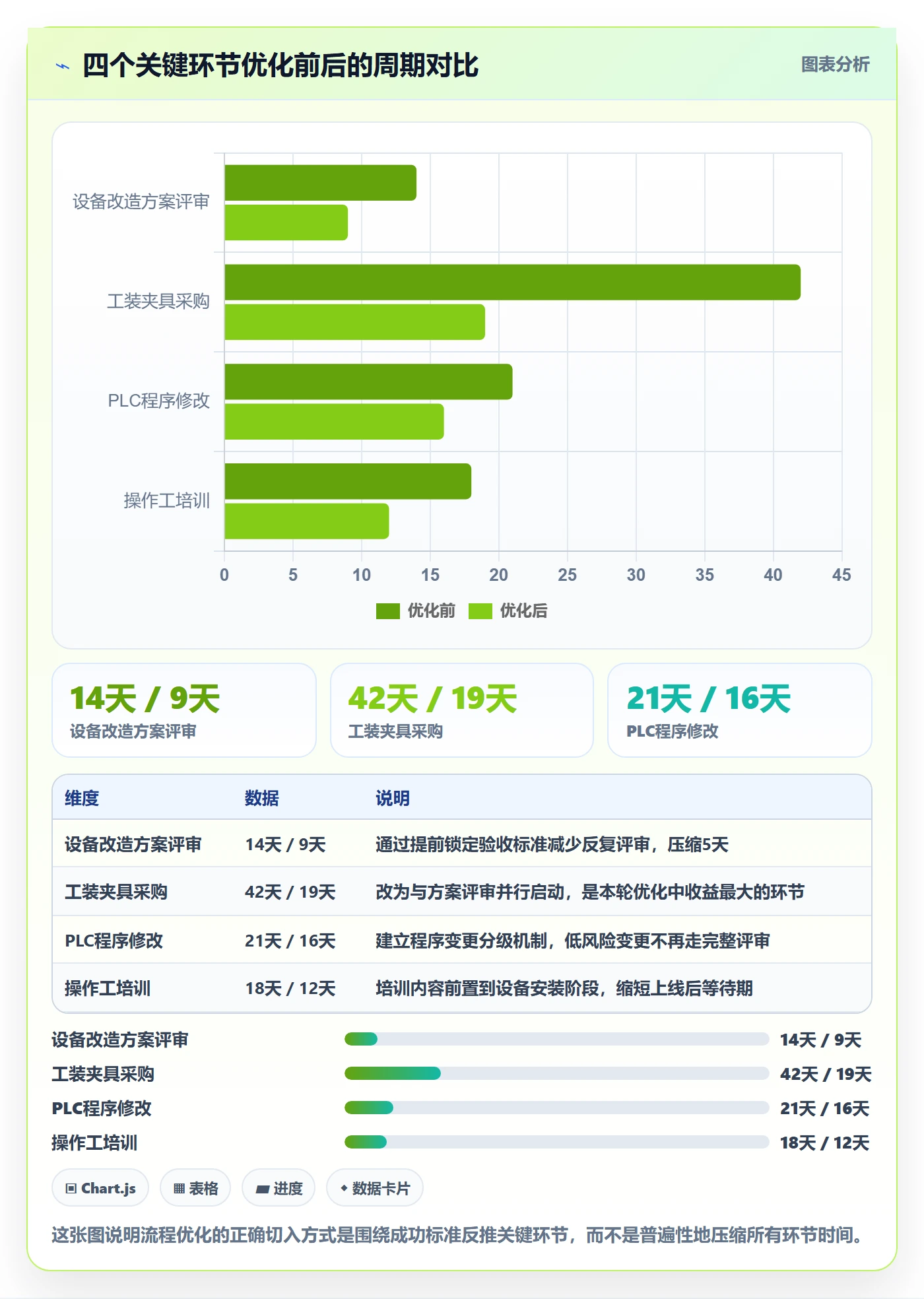 成功标准落地方案：企业管理者开展项目目标的流程优化案例解析