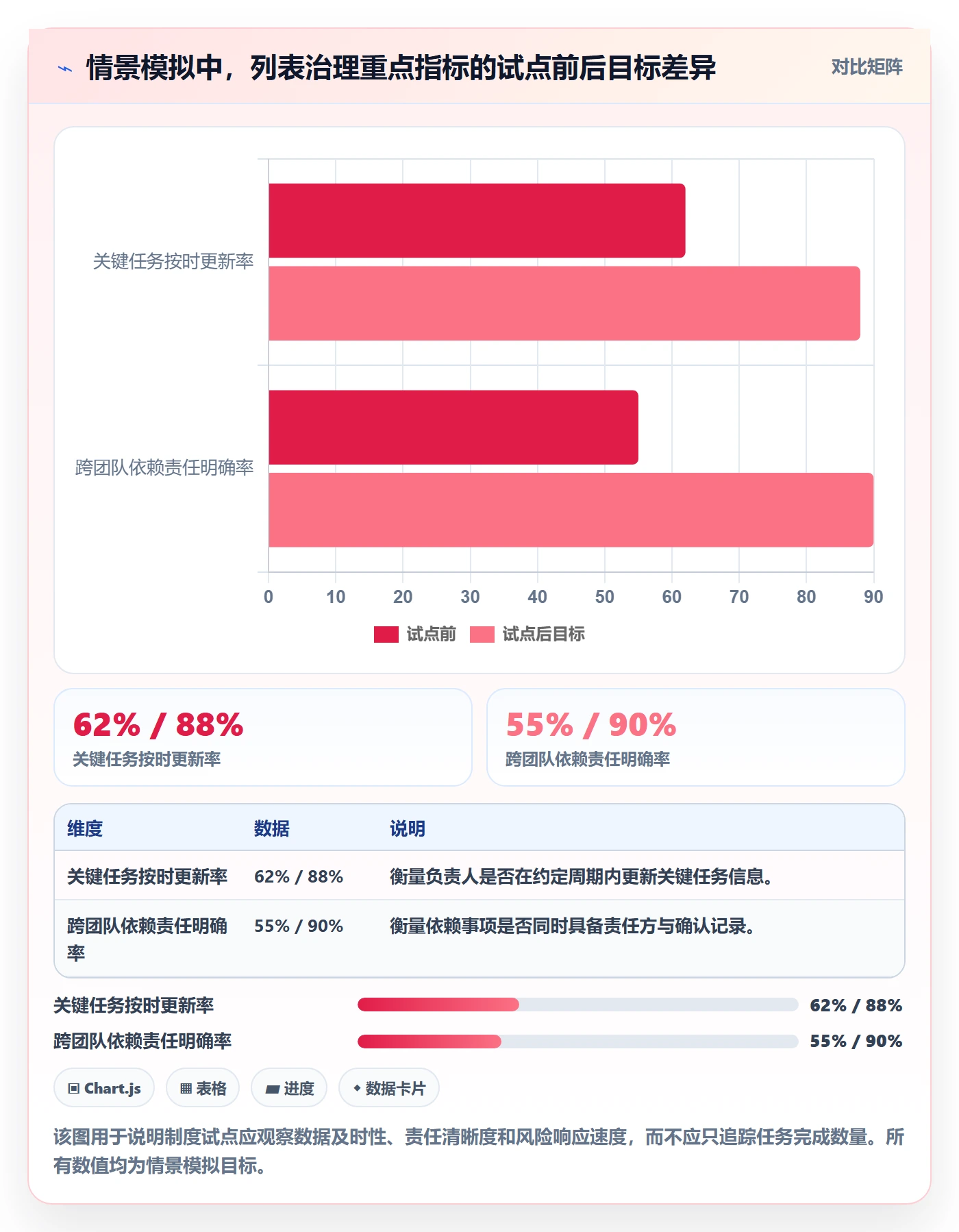任务列表流程与规范：PMO列表视图制度设计关键指标