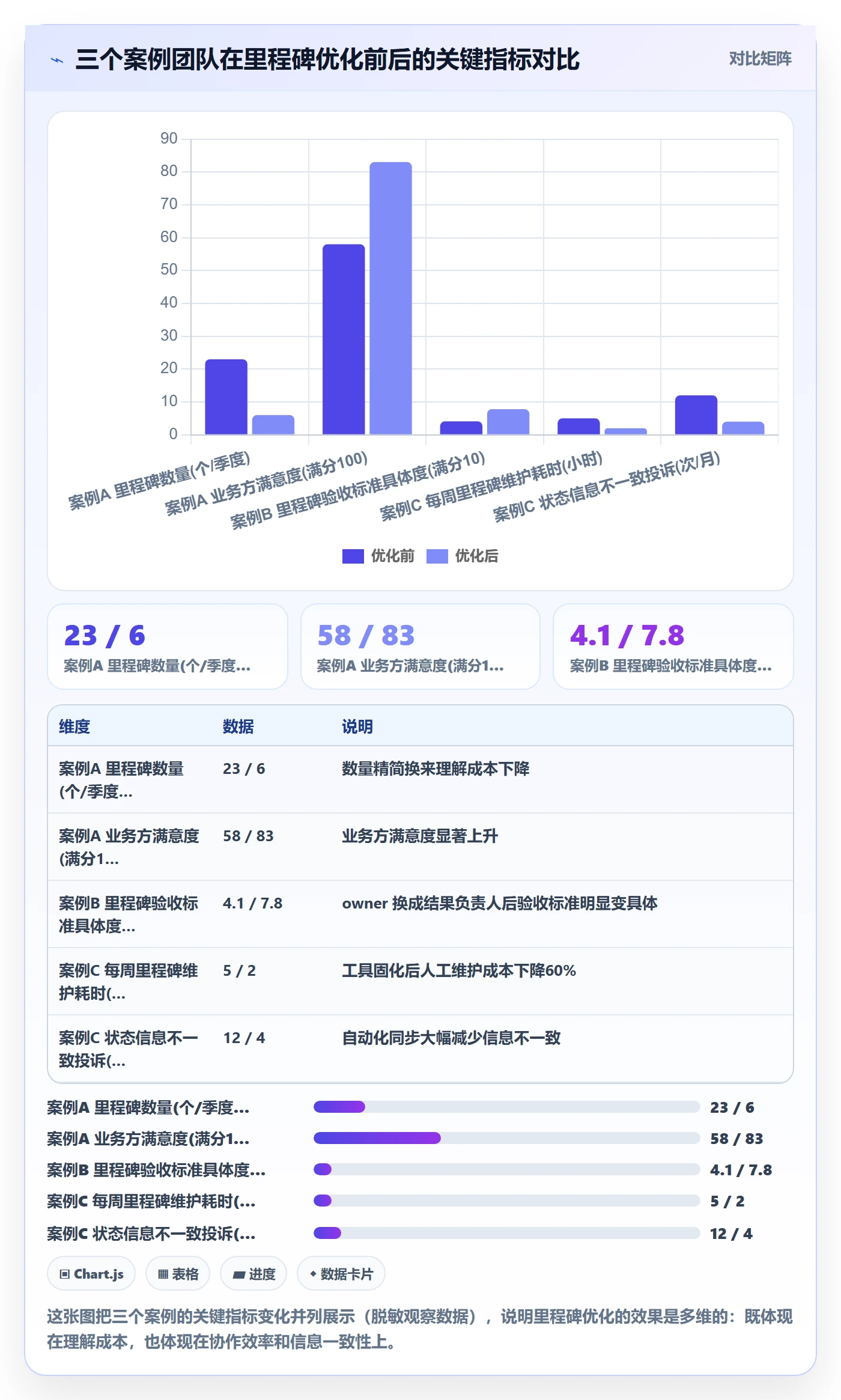 里程碑最佳实践：产品经理里程碑最佳实践，常见问题