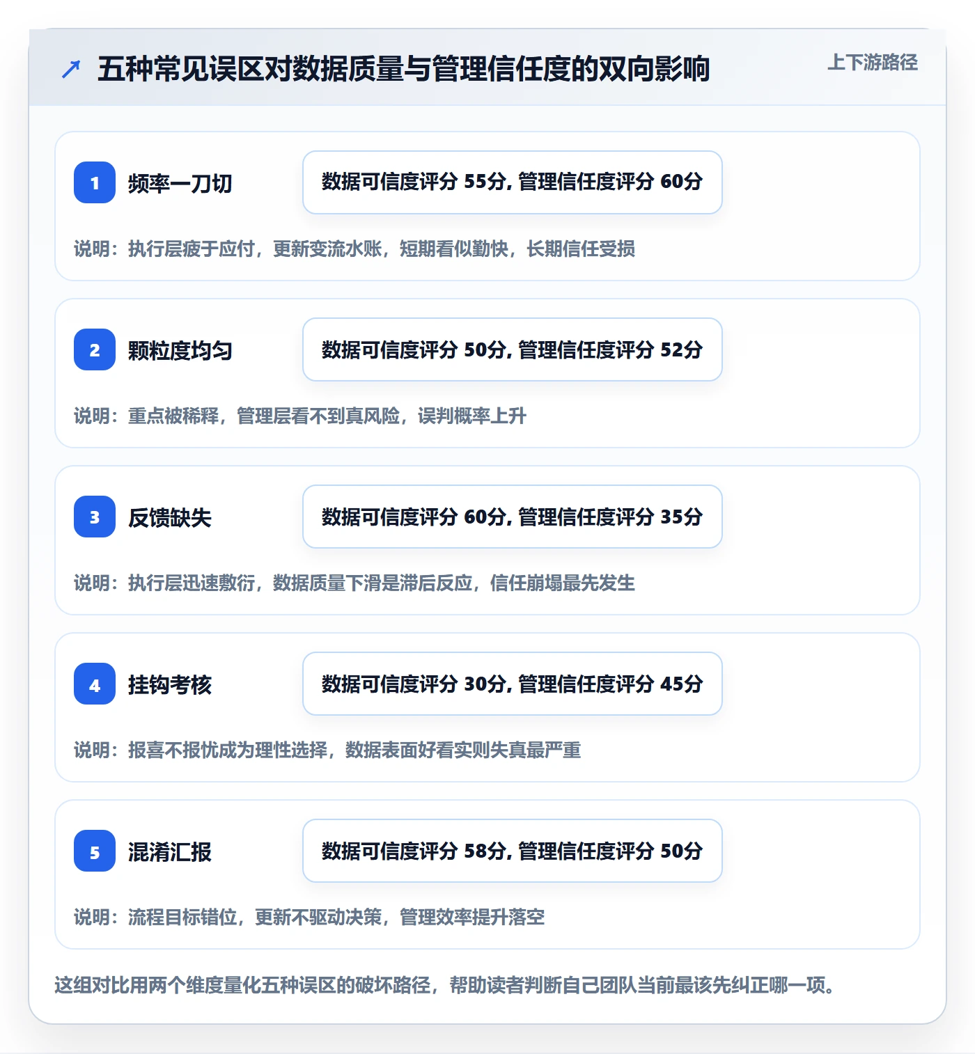 进度管理进度更新全流程：管理层效率提升与一文讲清