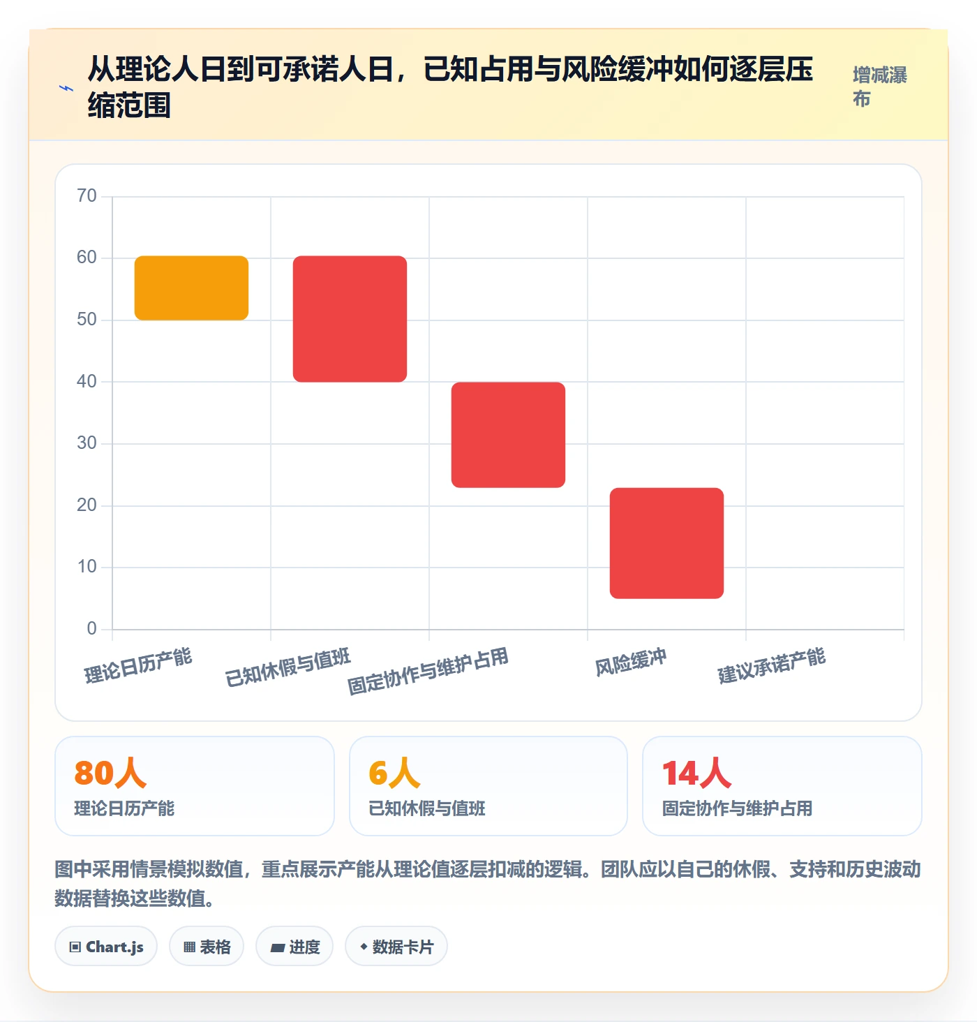 迭代规划怎么做？项目负责人风险控制：需求排期从0到1