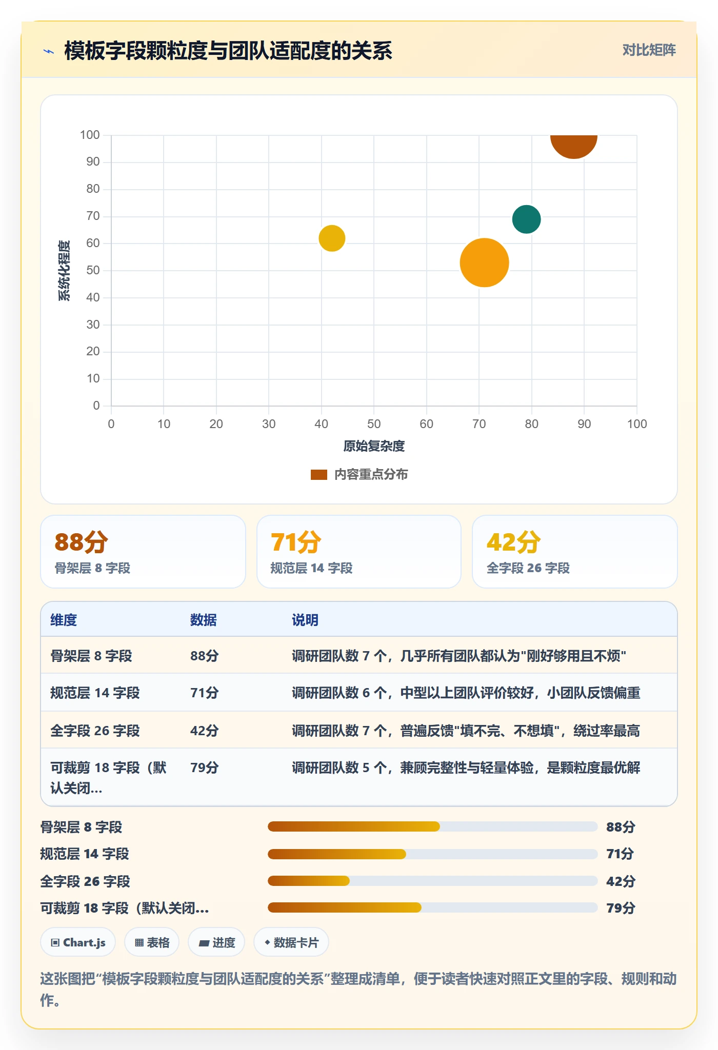 项目模板如何做好模板流程?跨部门团队效率提升与操作步骤