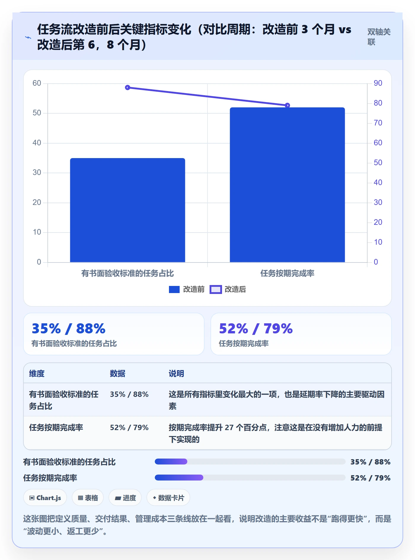 开始怎么做?管理层入门指南:任务执行从0到1