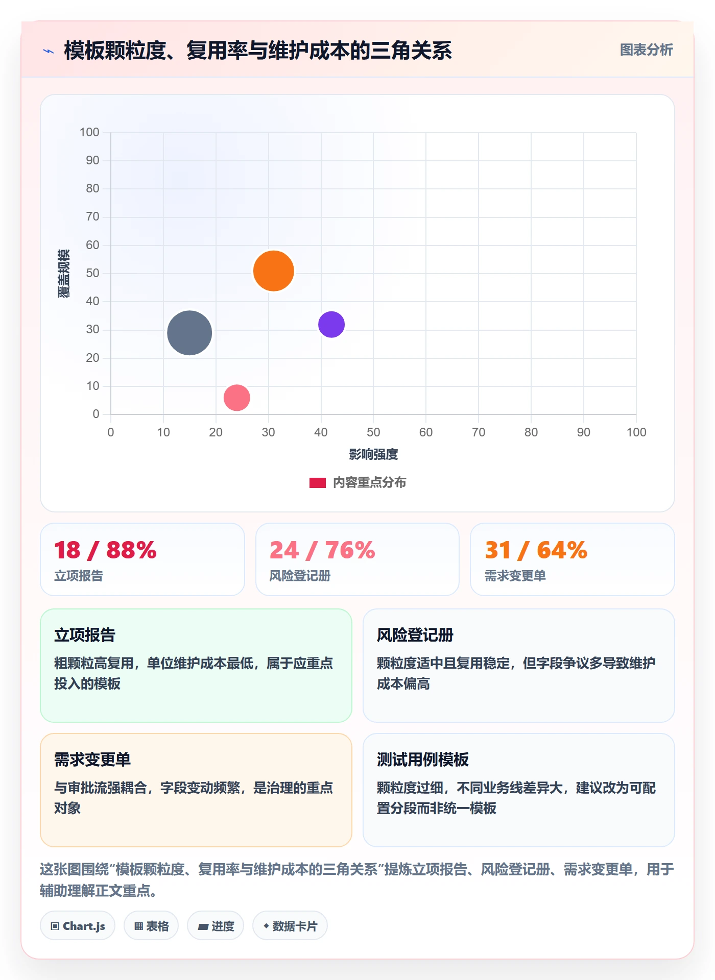 标准项目实操方法：PMO提升项目模板效率的实操方法方法与模板
