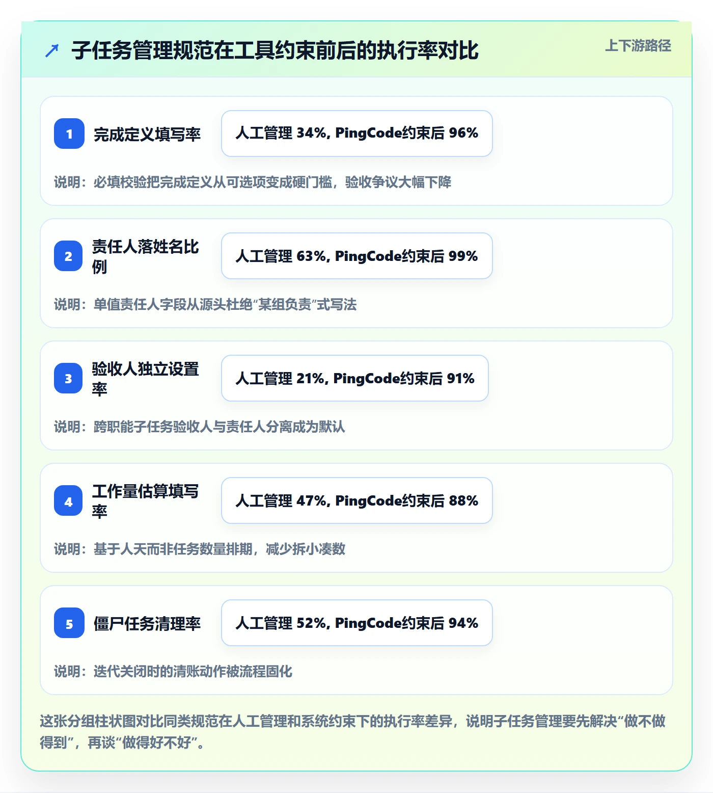 子任务管理方法大全：项目负责人任务管理入门指南落地清单