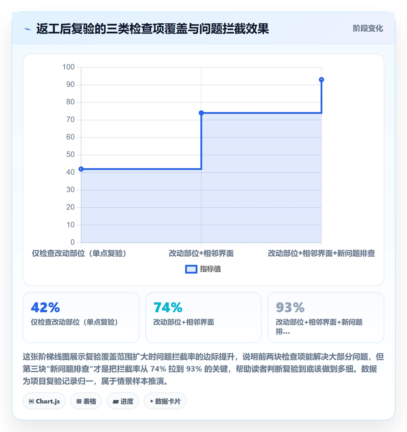 返工流程与规范:项目成员任务验收风险控制关键指标