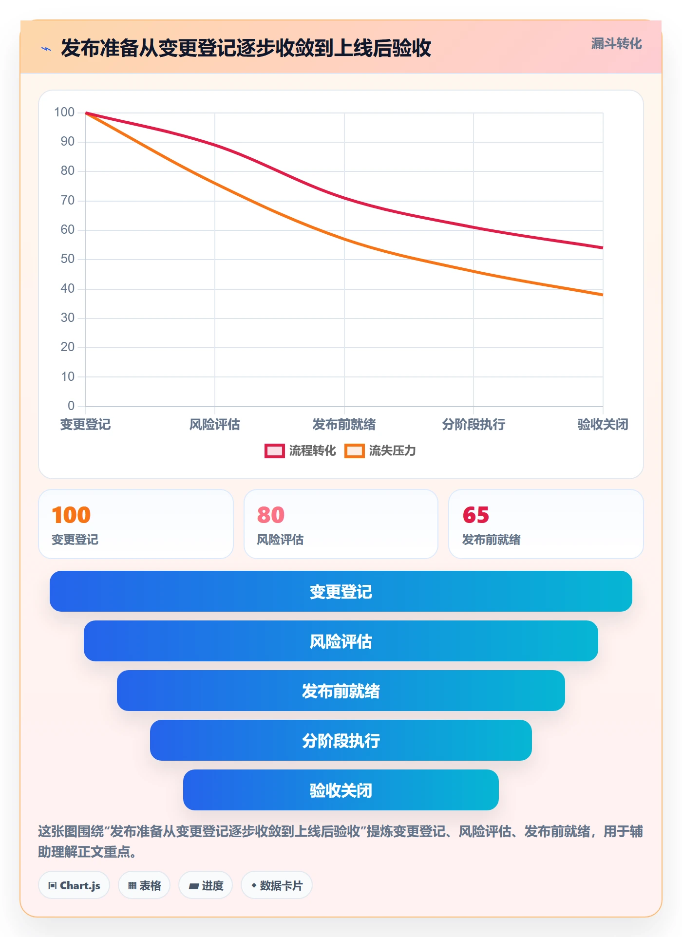 发布管理发布全流程:研发团队风险控制与一文讲清